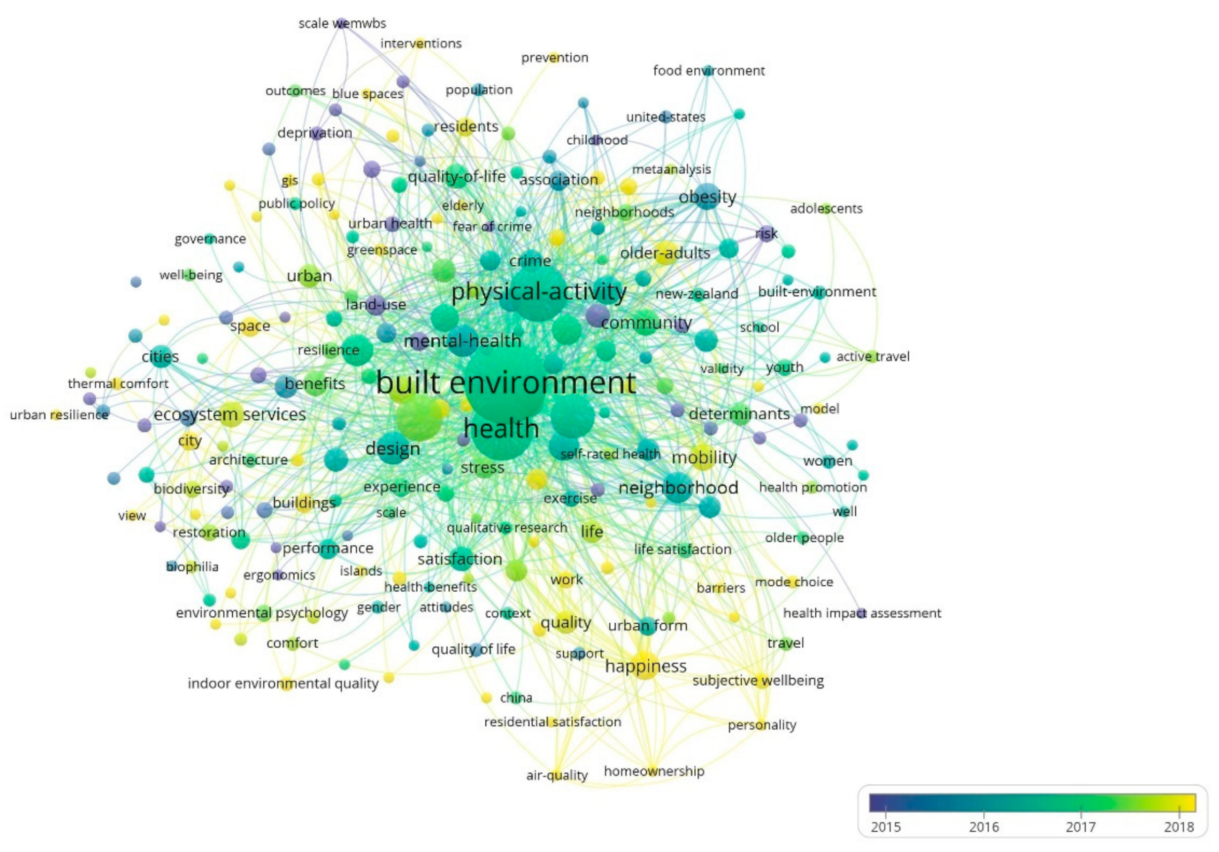 Sustainability 13 06395 g004 Sustainability 13 06395 g004