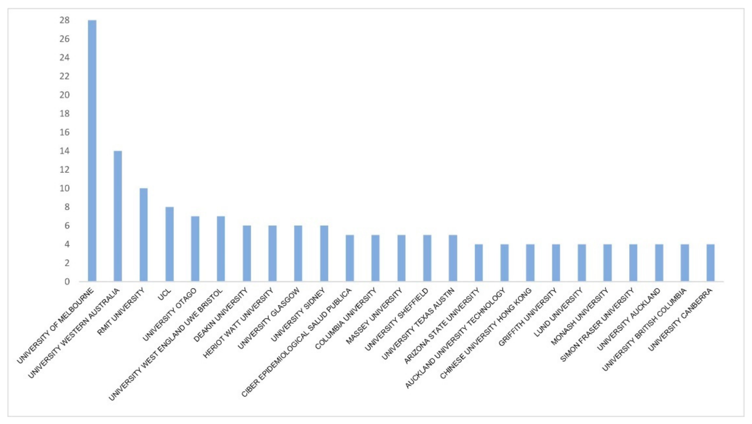Sustainability 13 06395 g005 Sustainability 13 06395 g005