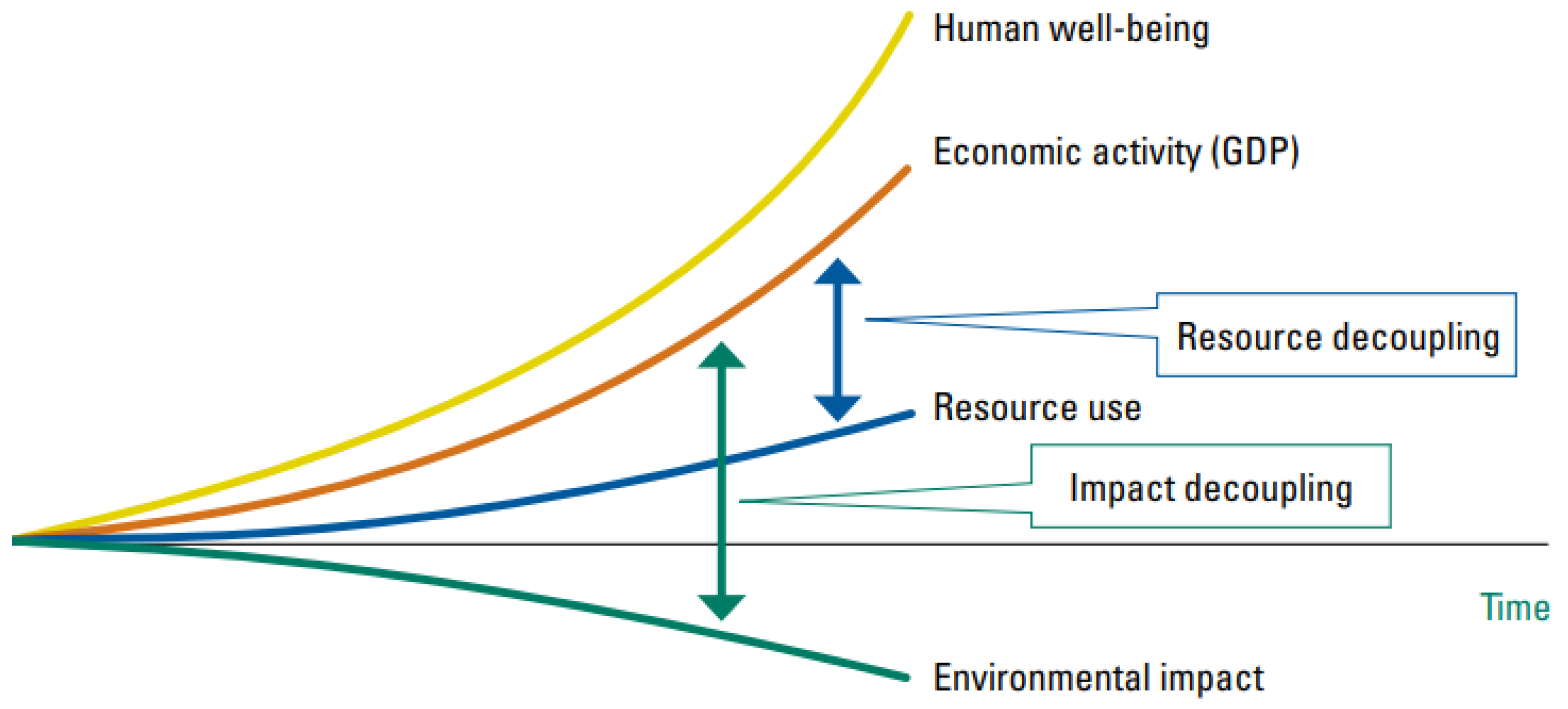 Sustainability 13 06397 g001 Sustainability 13 06397 g001