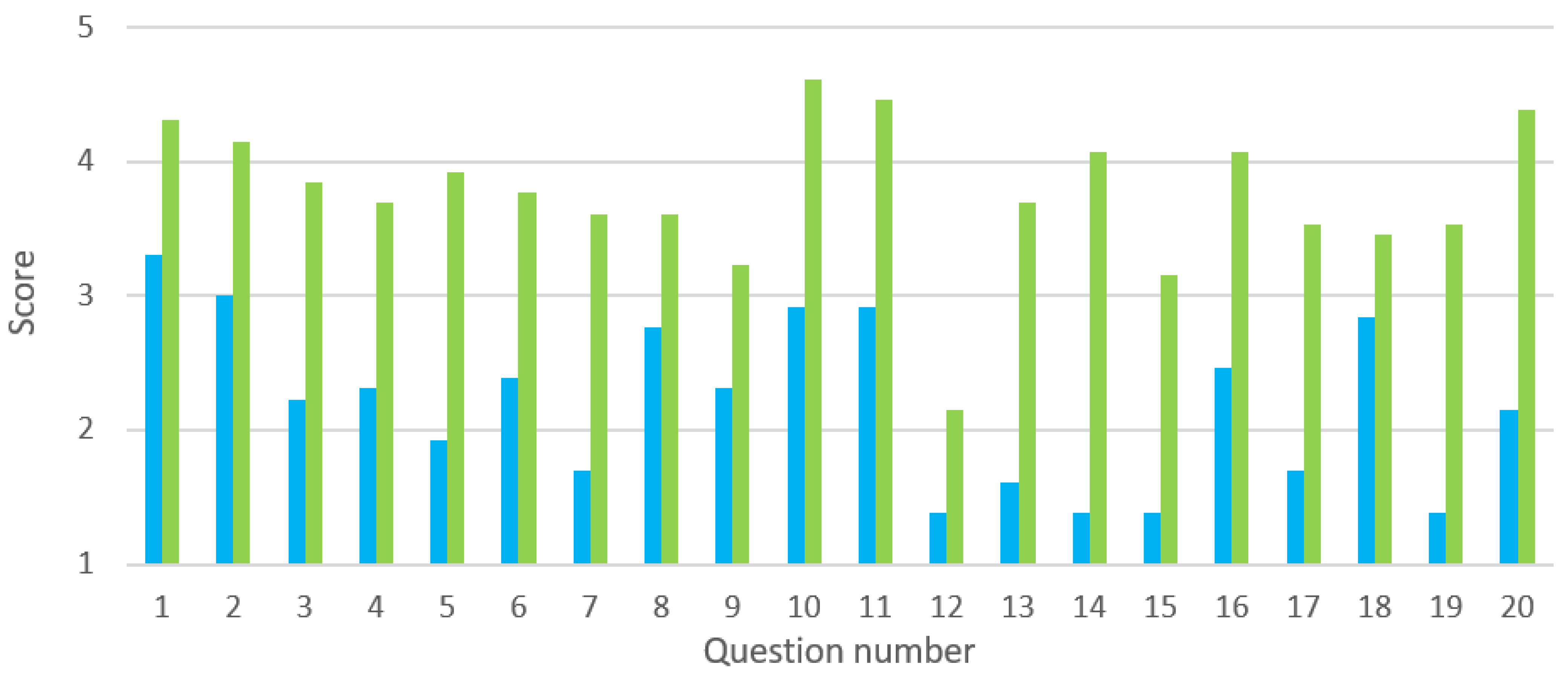 Sustainability 13 06397 g003 Sustainability 13 06397 g003