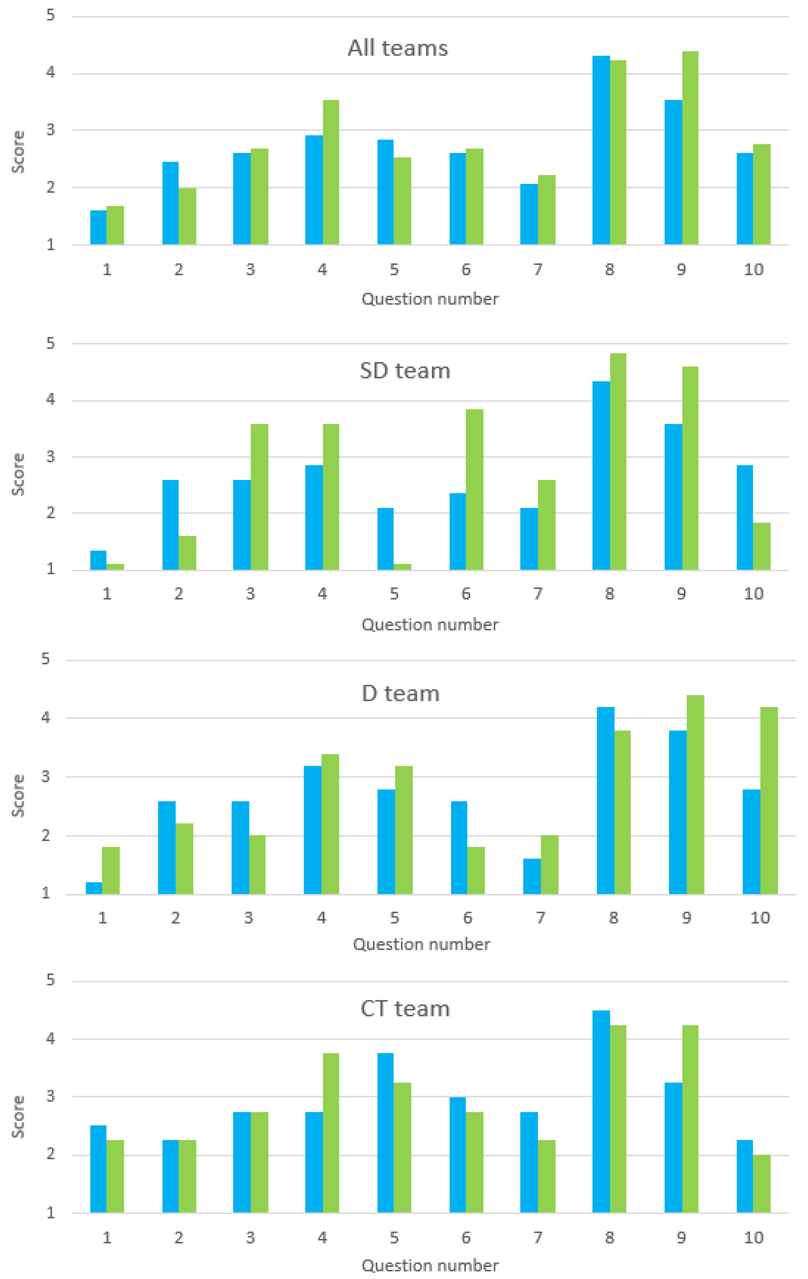 Sustainability 13 06397 g004 Sustainability 13 06397 g004