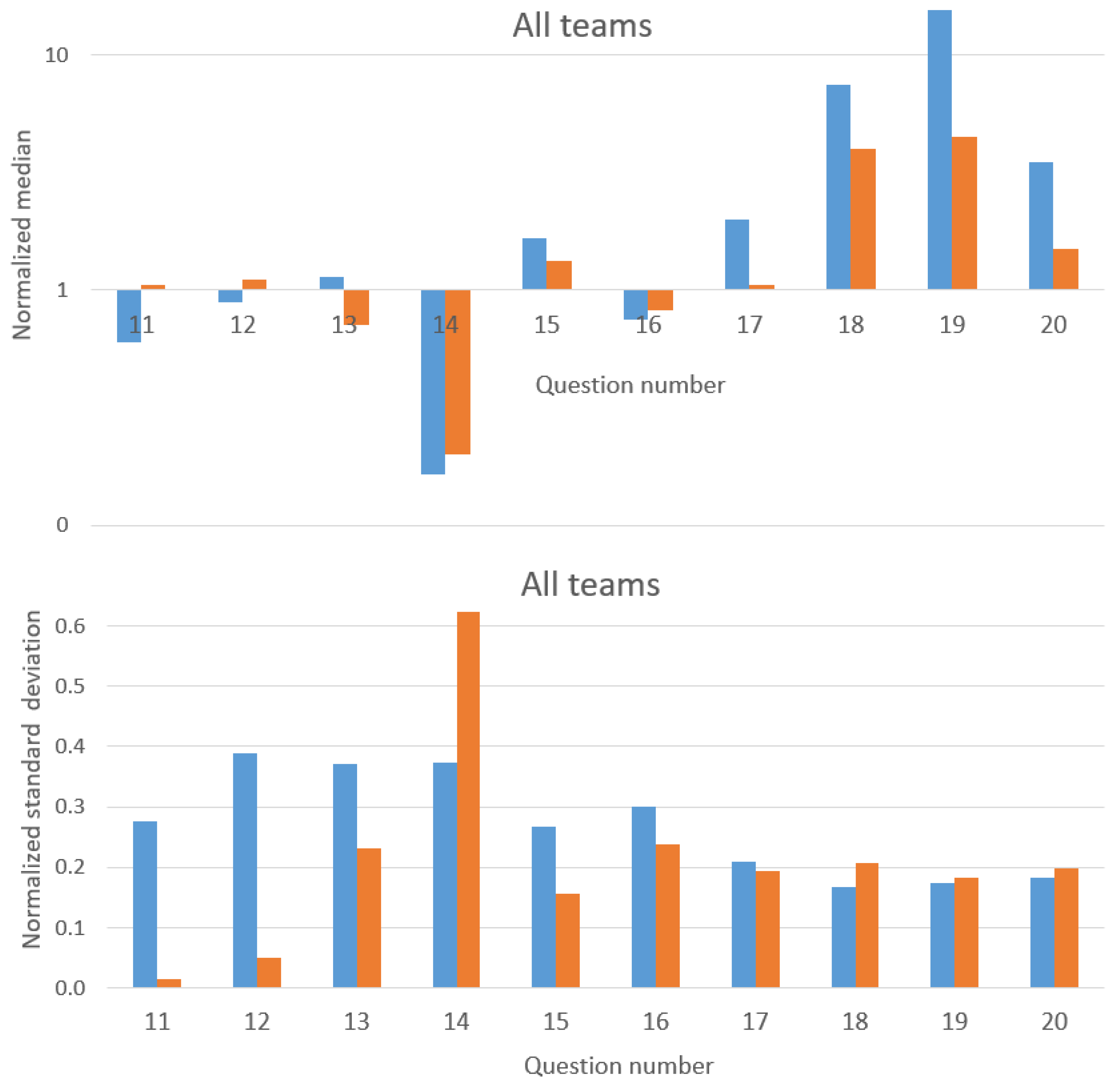 Sustainability 13 06397 g005 Sustainability 13 06397 g005