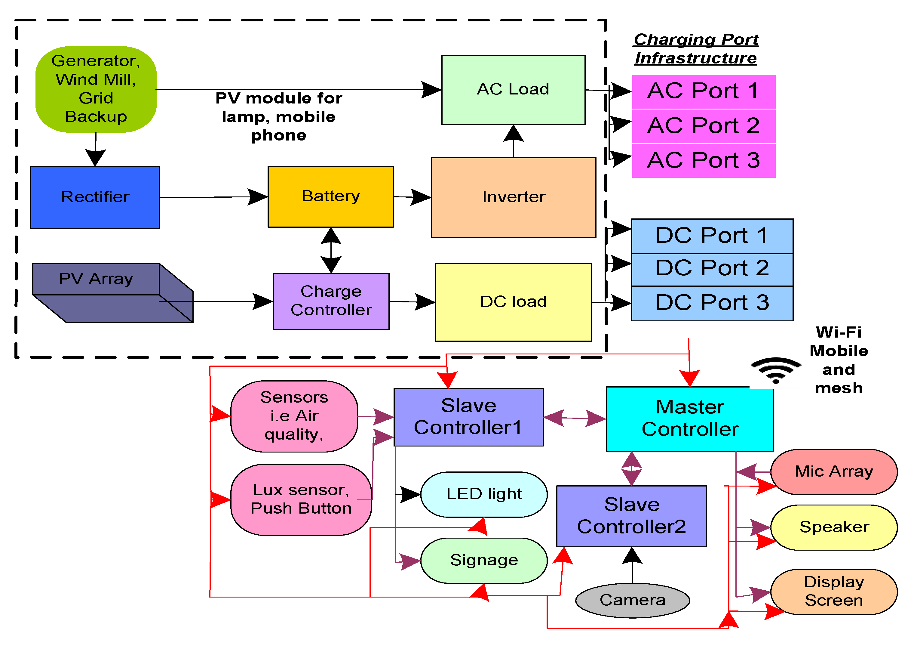 Sustainability 13 06398 g004 Sustainability 13 06398 g004