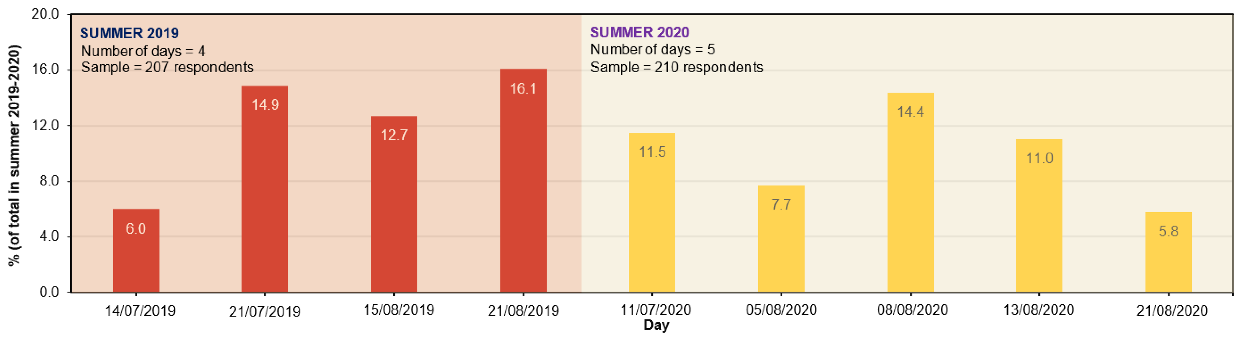 Sustainability 13 06399 g003