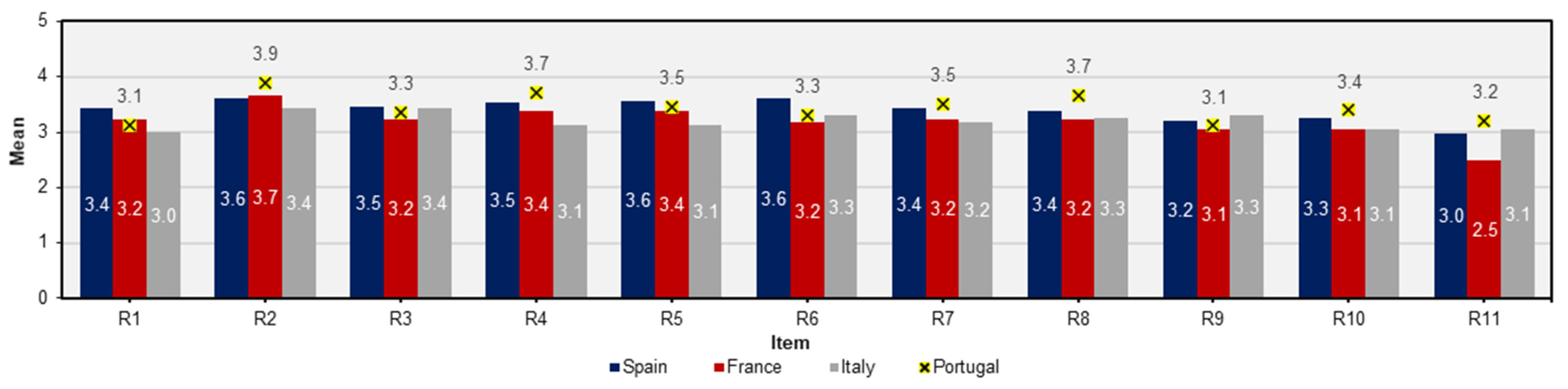 Sustainability 13 06399 g009