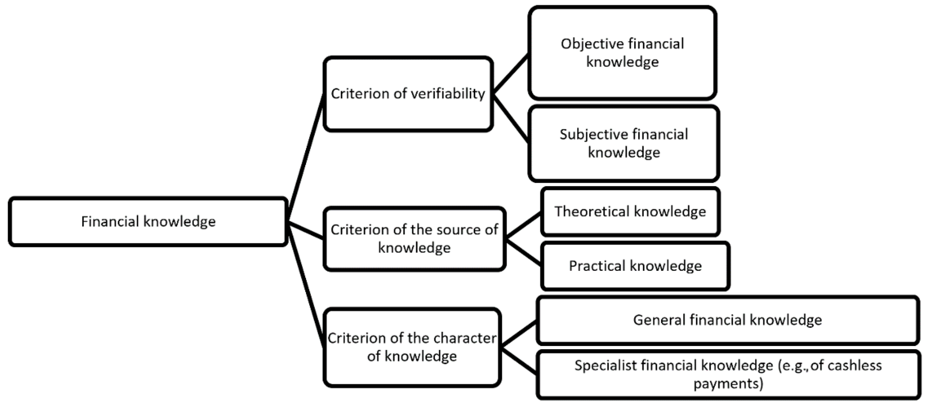 Sustainability 13 06401 g001