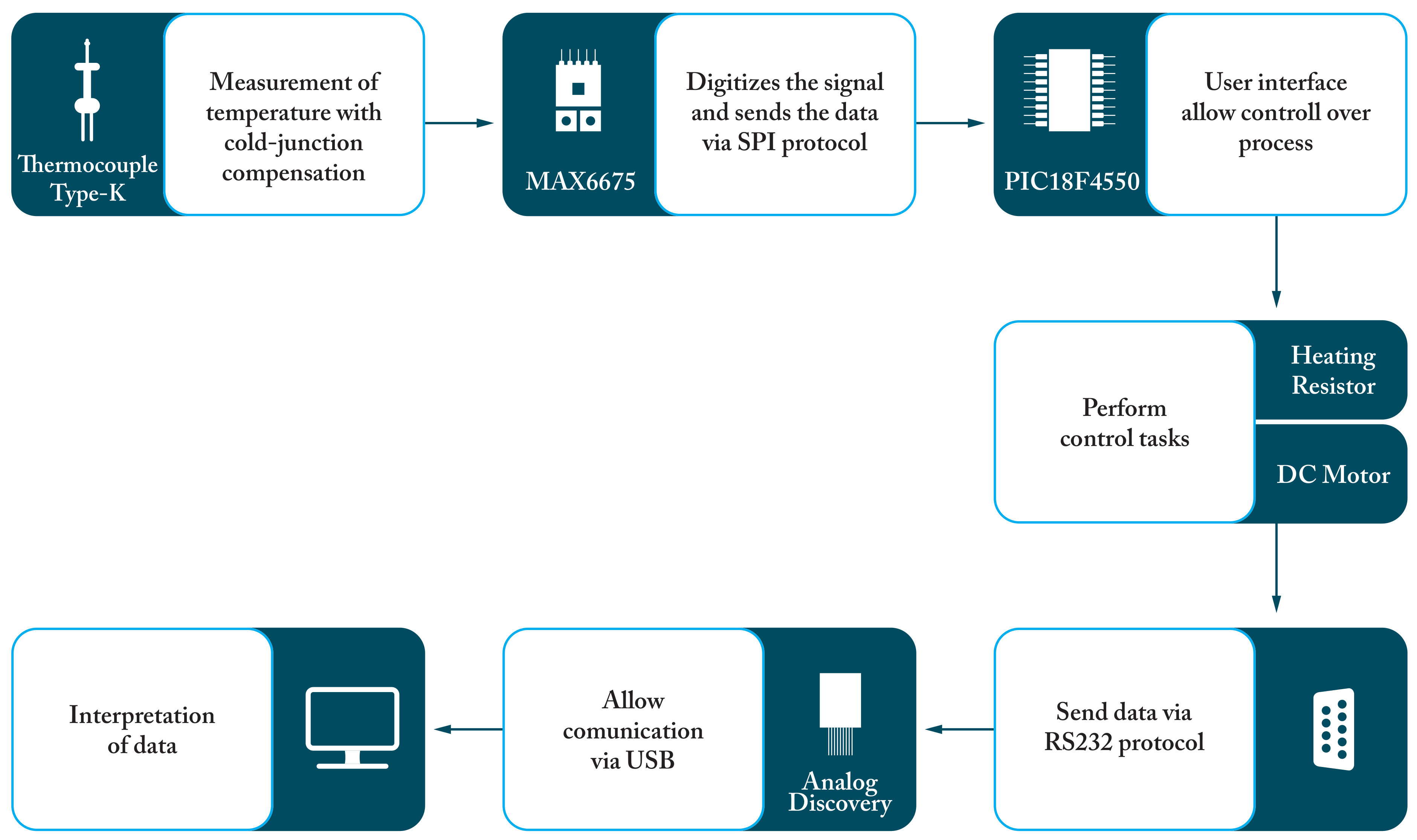 Sustainability 13 06405 g003