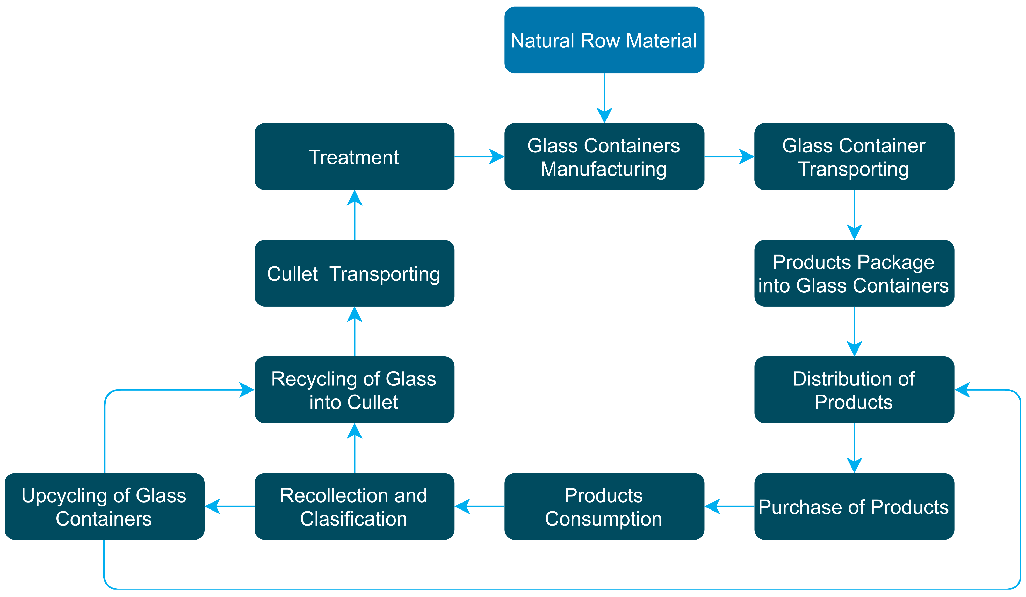 Sustainability 13 06405 g007