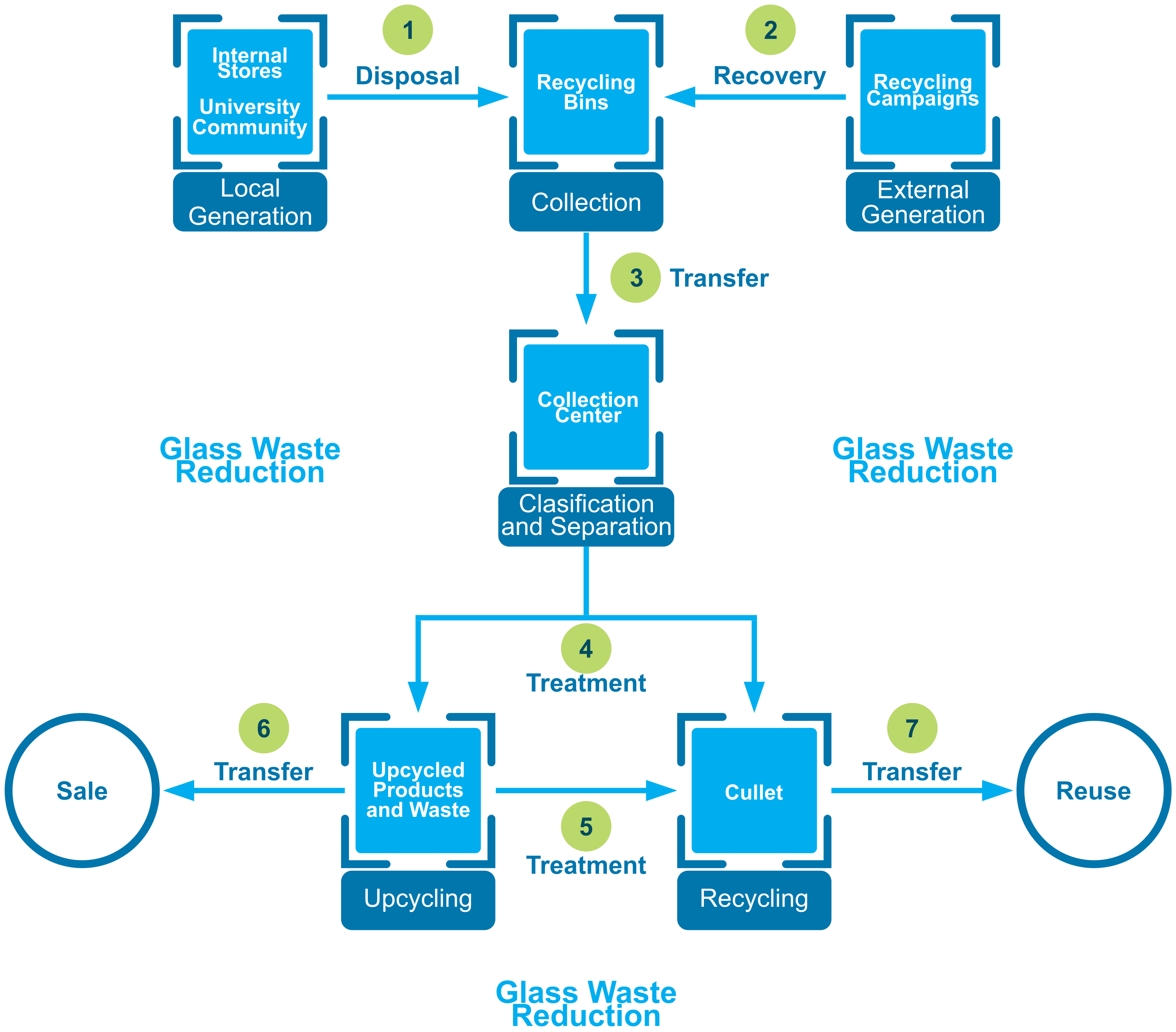 Sustainability 13 06405 g008