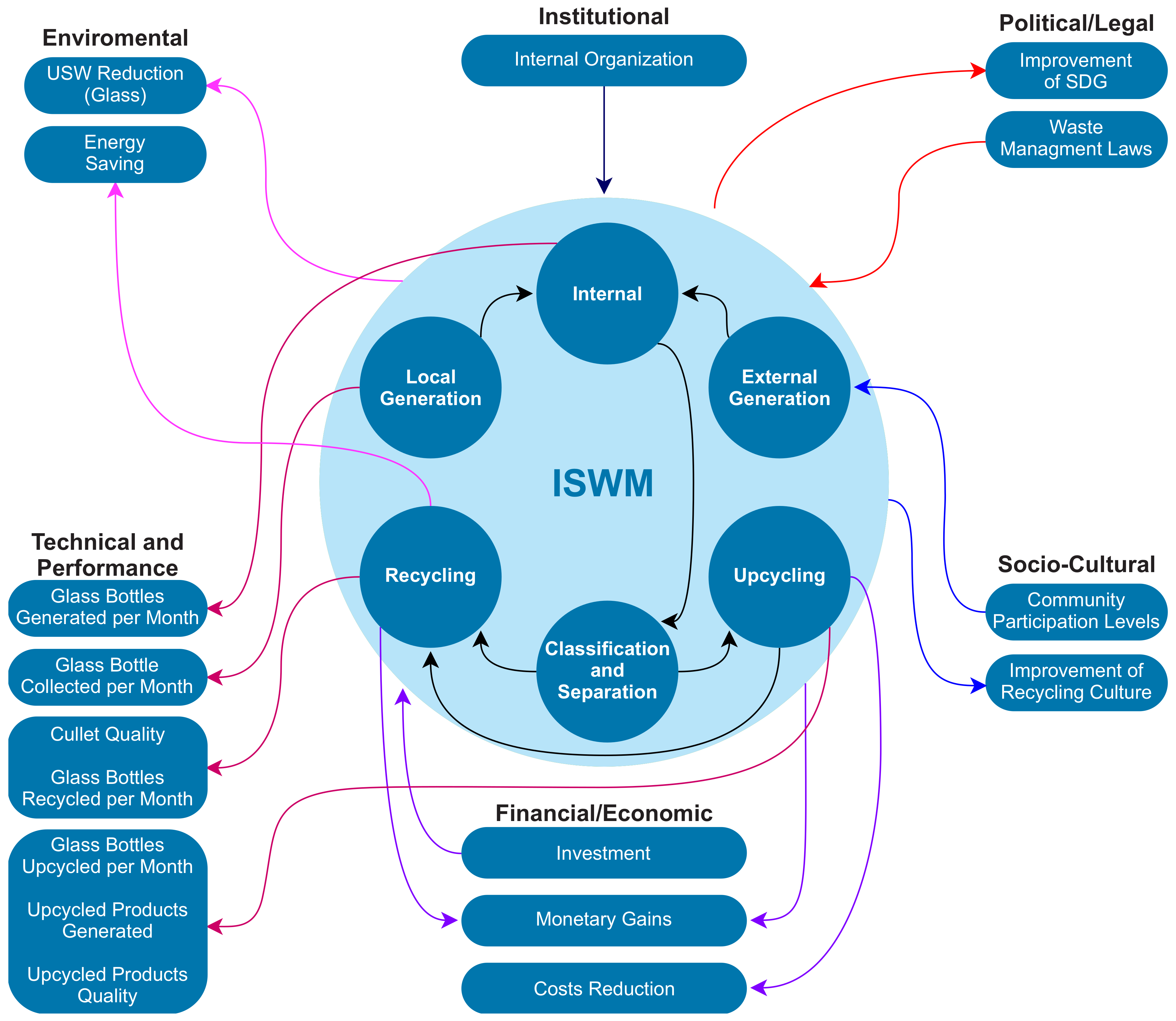 Sustainability 13 06405 g010
