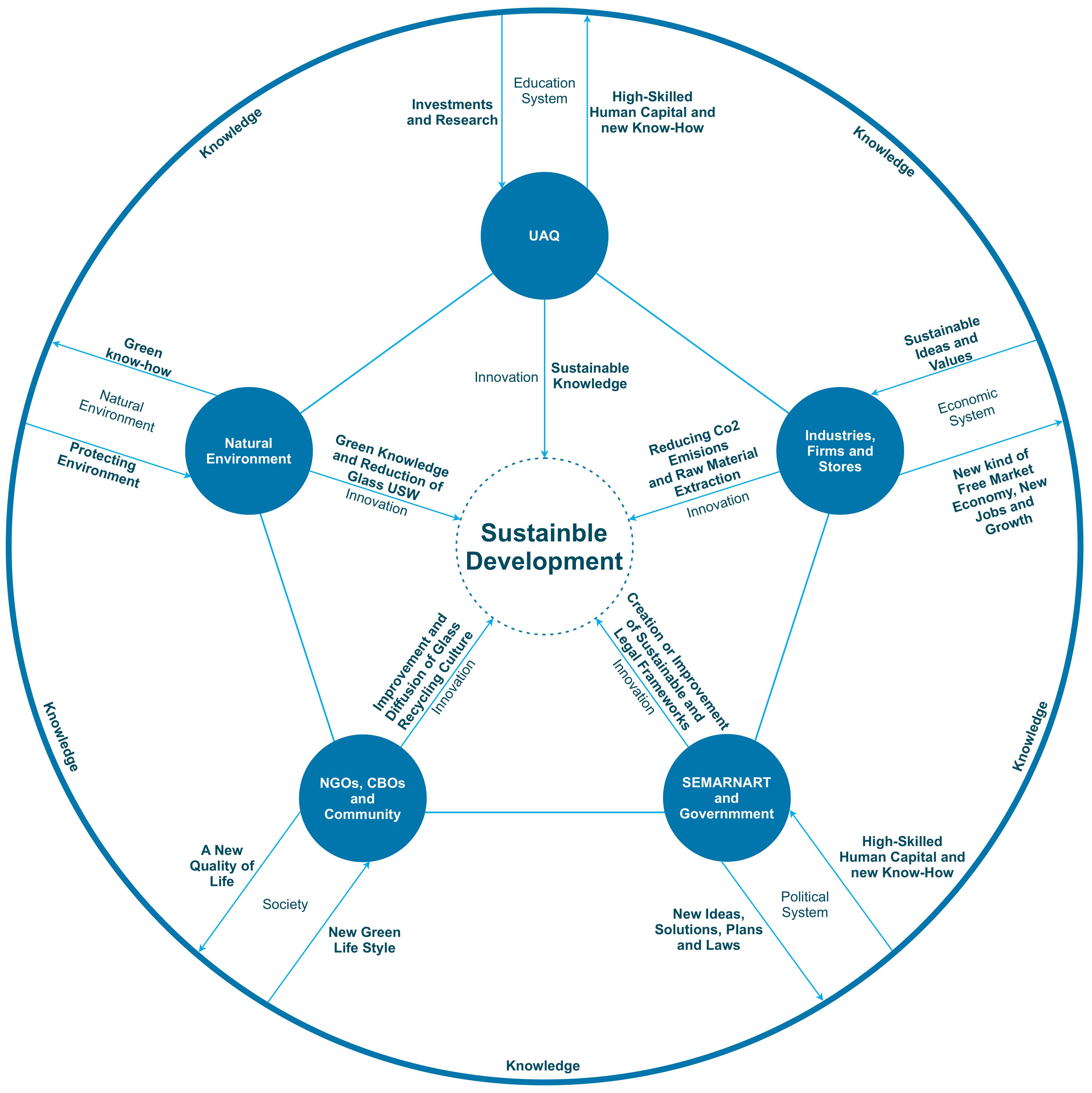 Sustainability 13 06405 g011