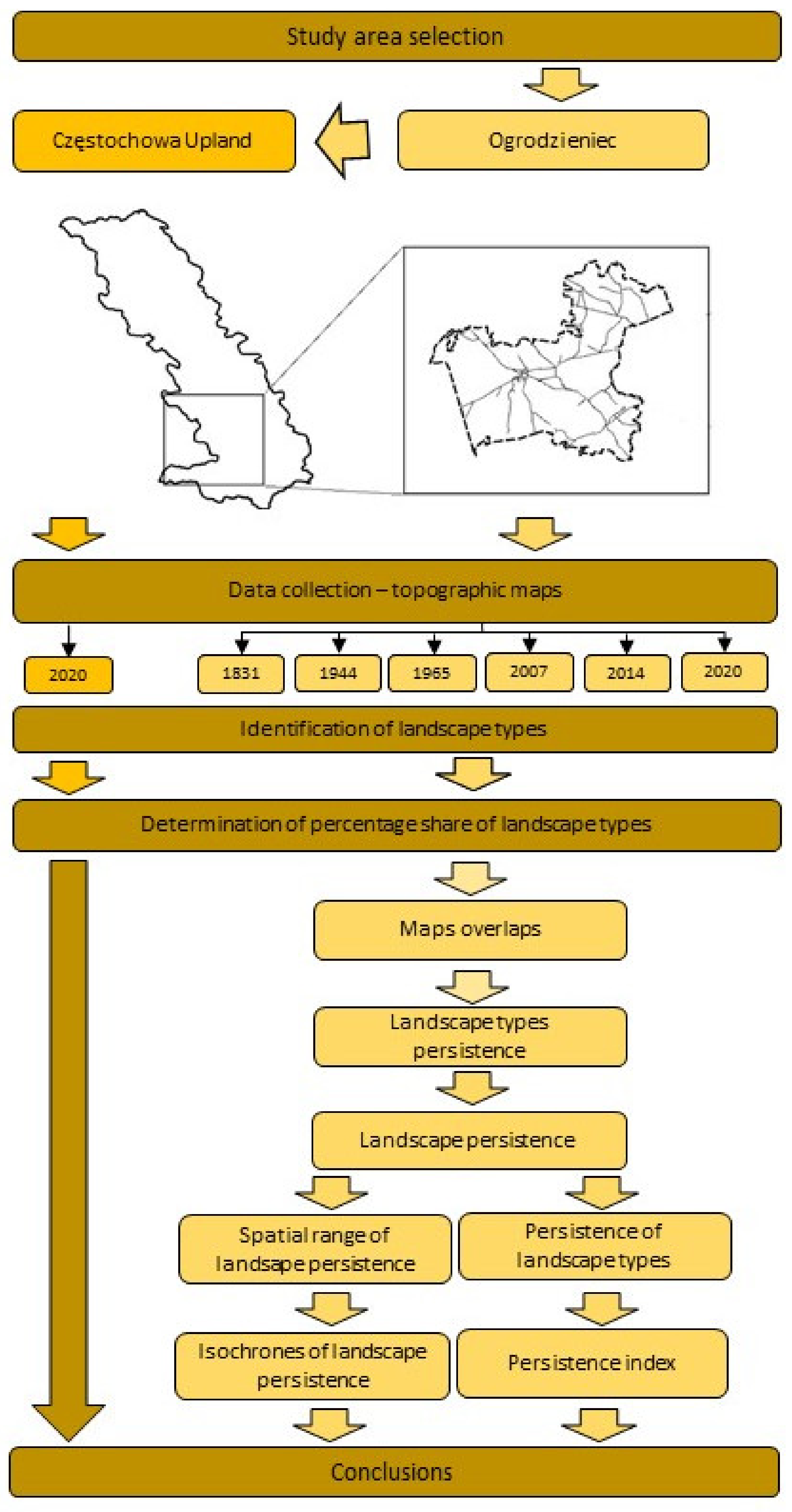 Sustainability 13 06408 g001