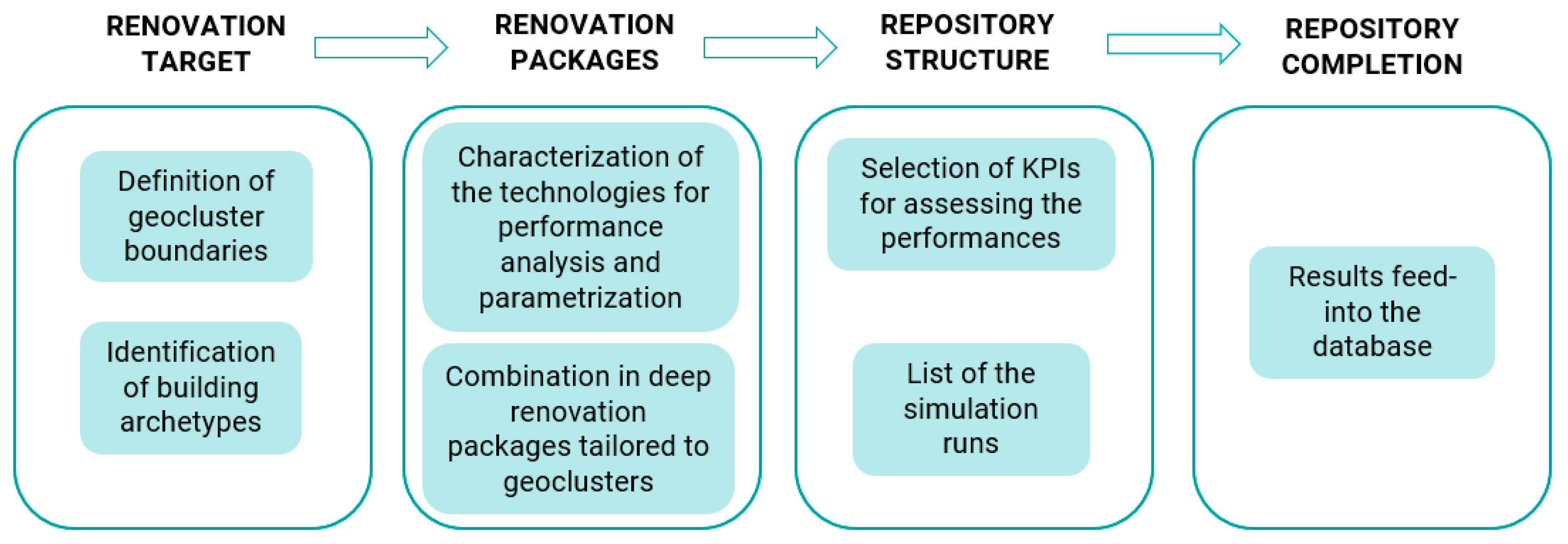 Sustainability 13 06412 g001 Sustainability 13 06412 g001