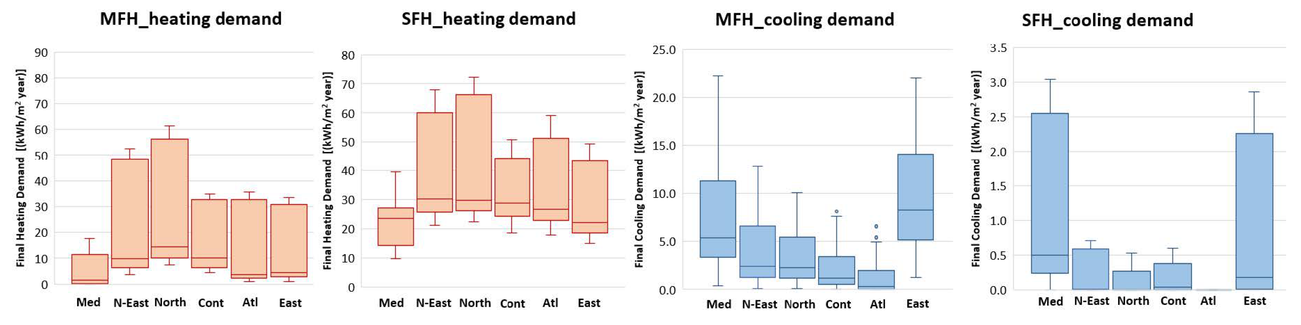 Sustainability 13 06412 g003 Sustainability 13 06412 g003