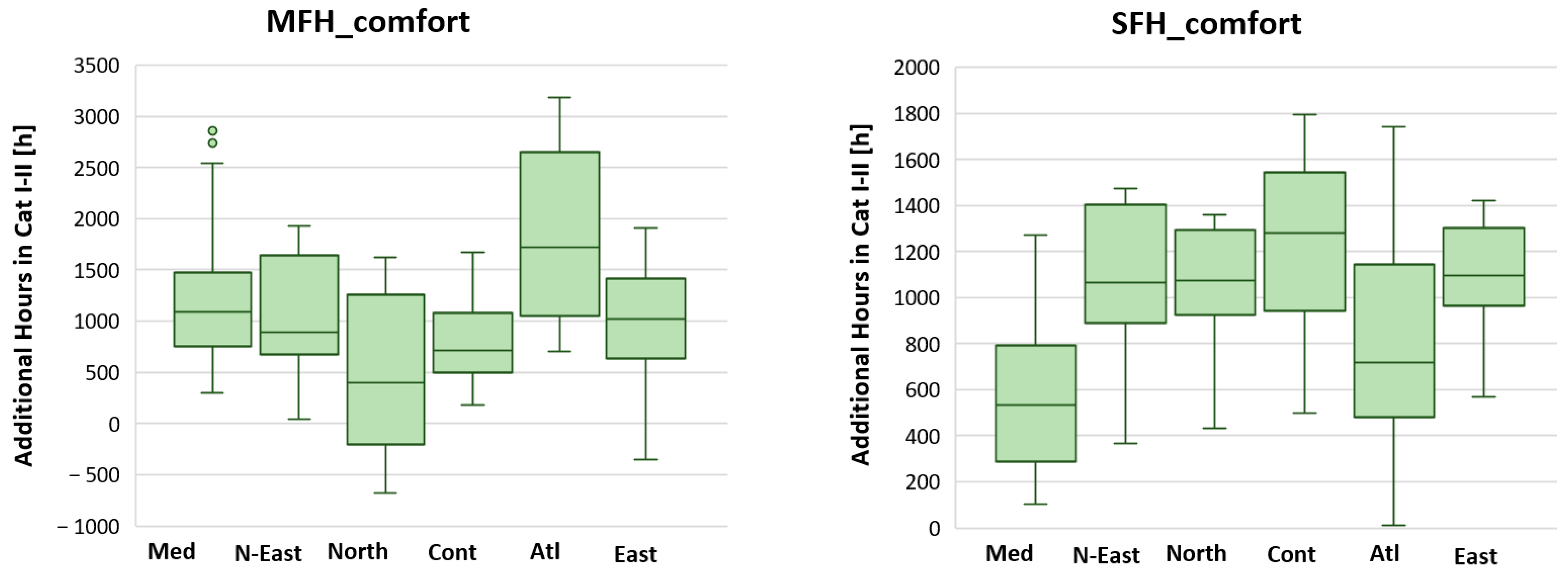Sustainability 13 06412 g004 Sustainability 13 06412 g004