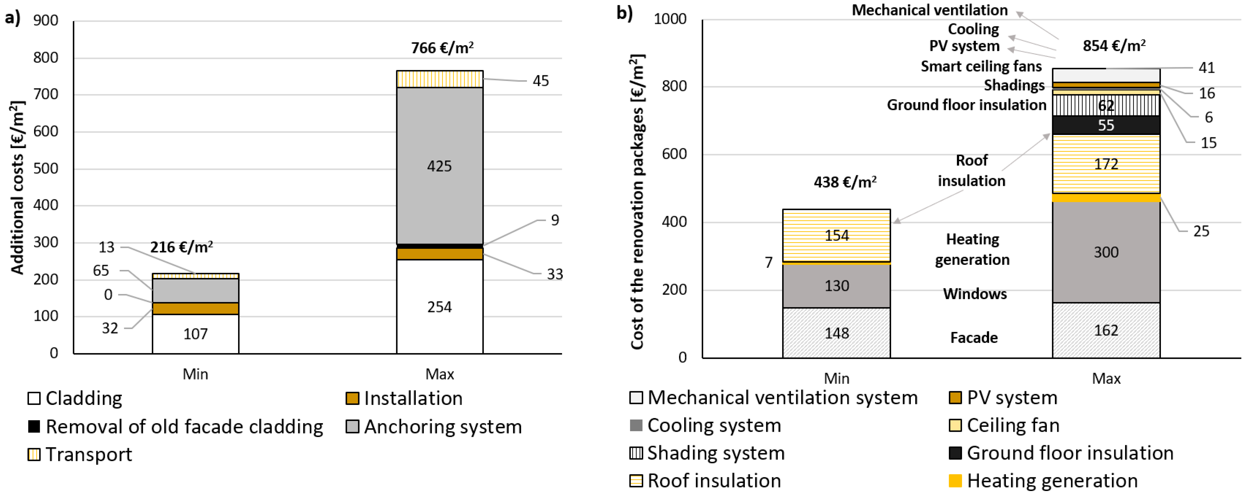 Sustainability 13 06412 g005 Sustainability 13 06412 g005