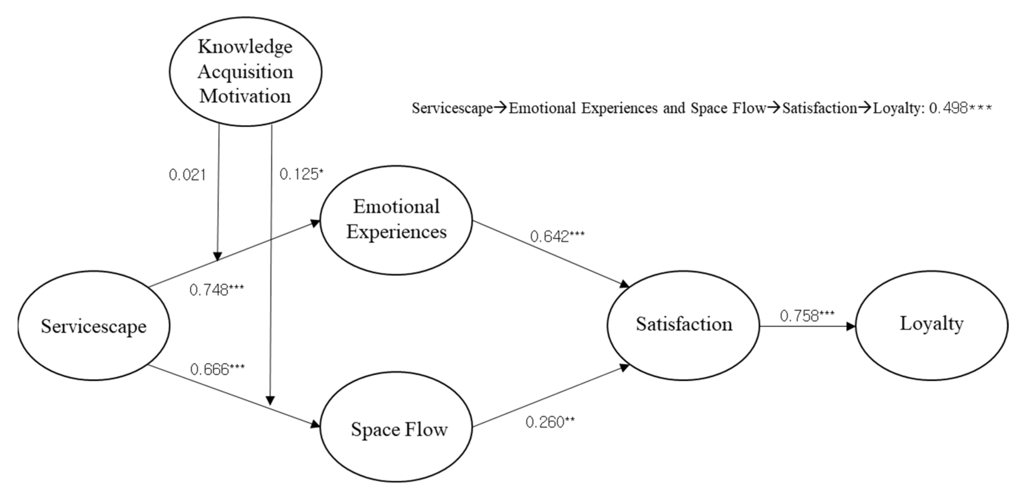 Sustainability 13 06414 g004