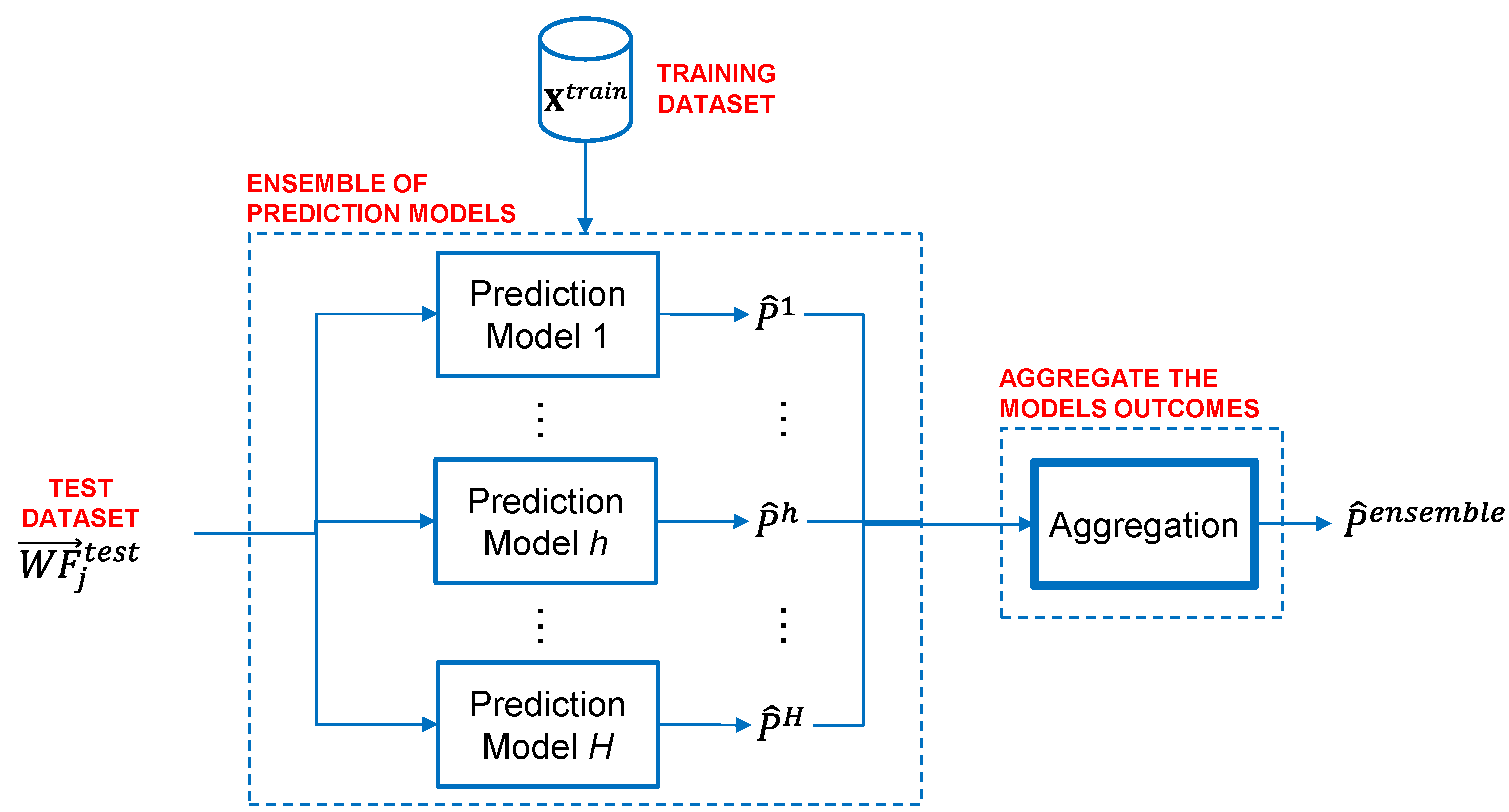 Sustainability 13 06417 g001