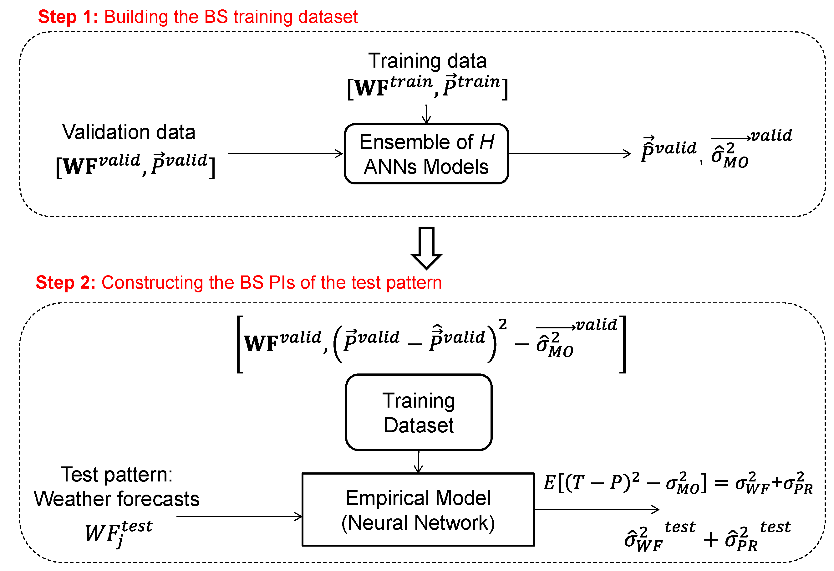 Sustainability 13 06417 g002