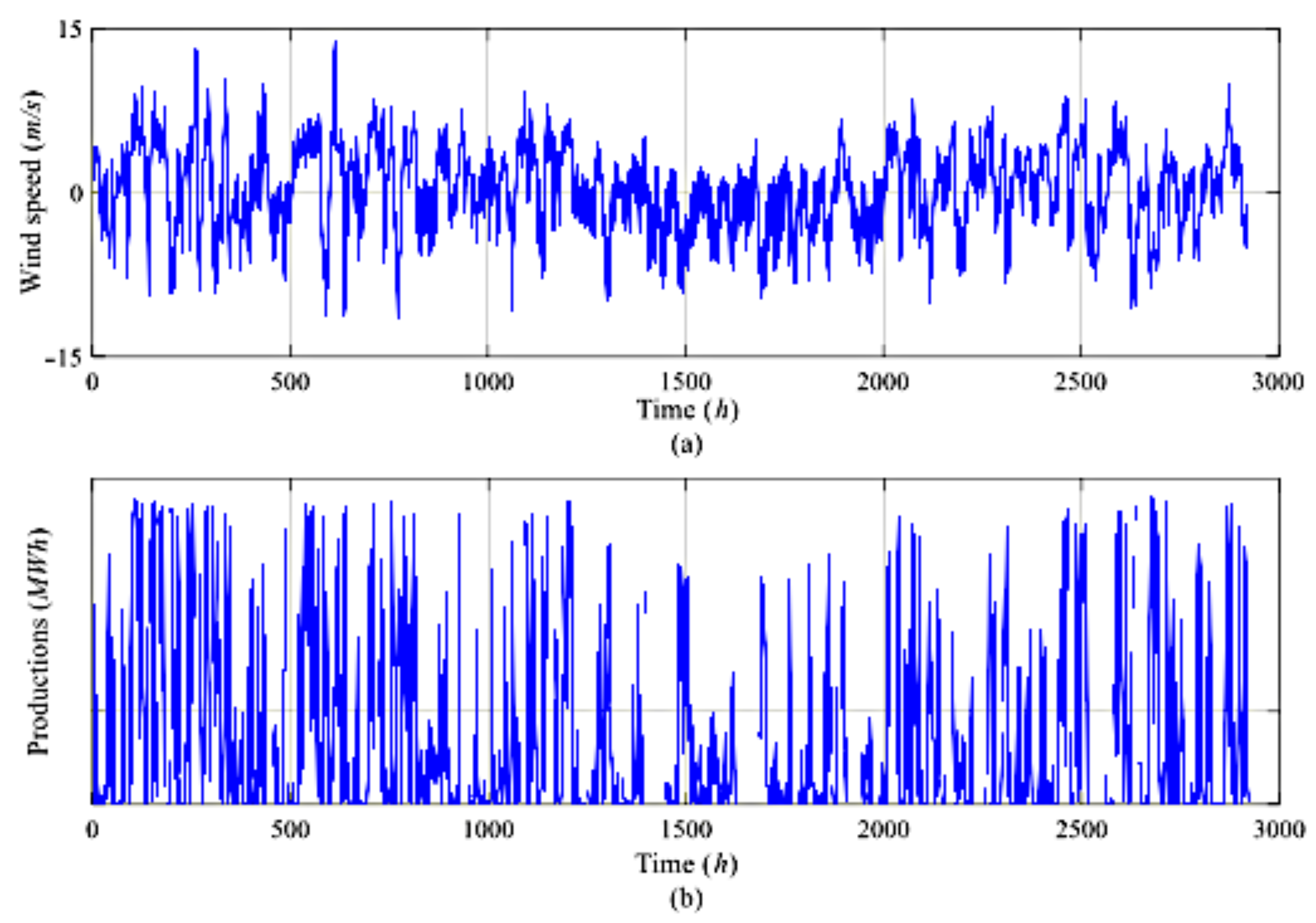 Sustainability 13 06417 g003