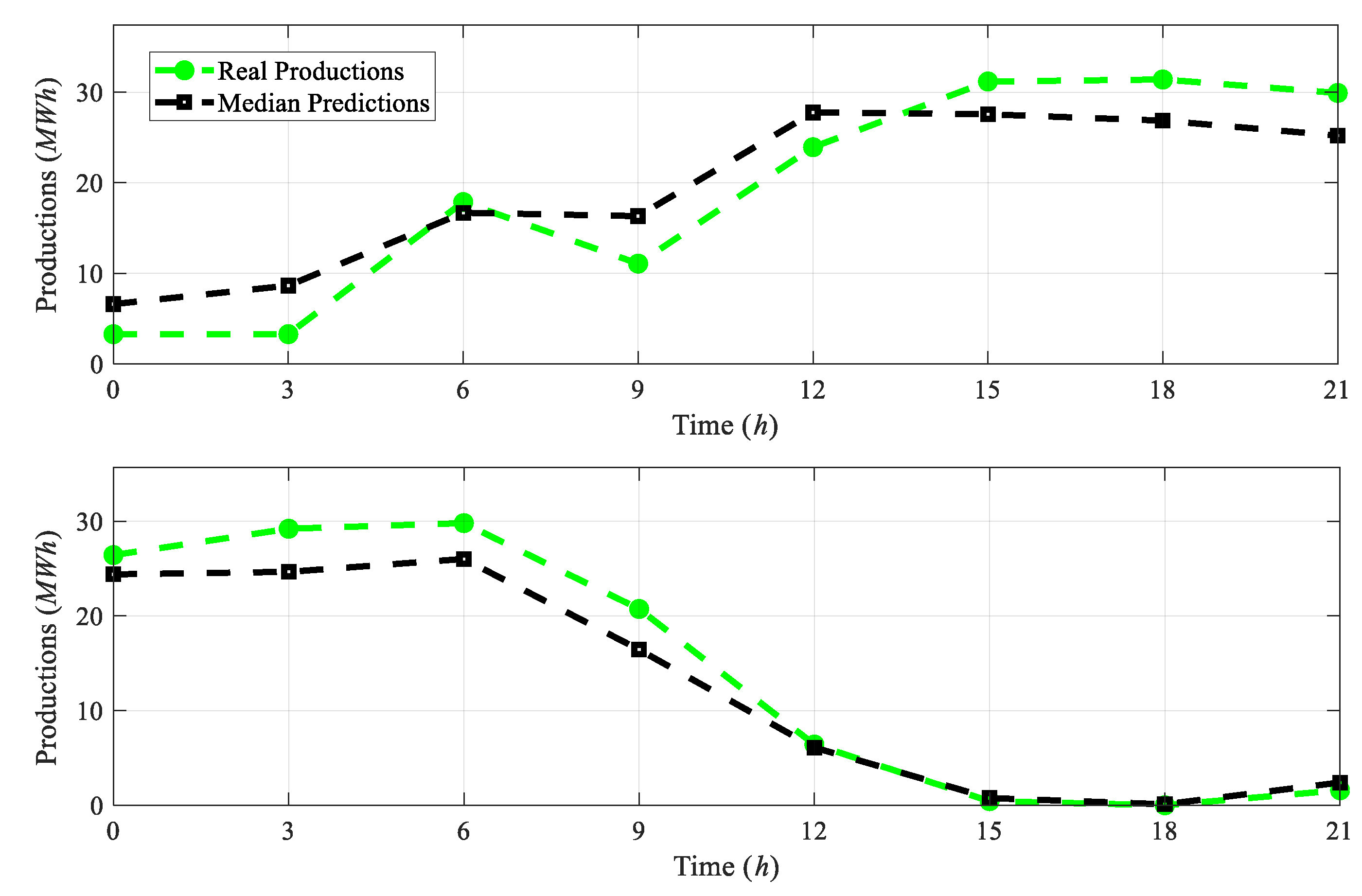 Sustainability 13 06417 g004