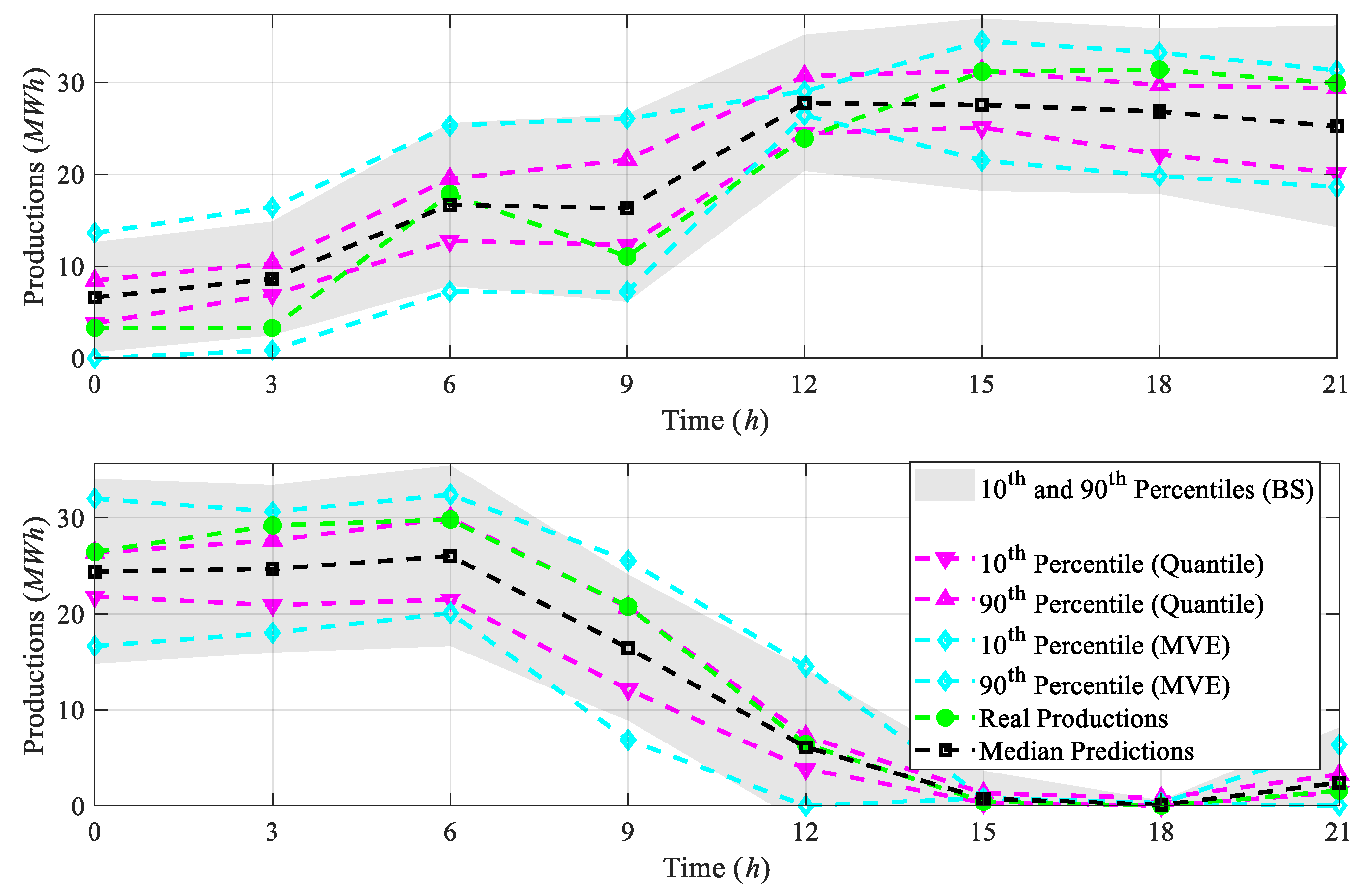 Sustainability 13 06417 g005