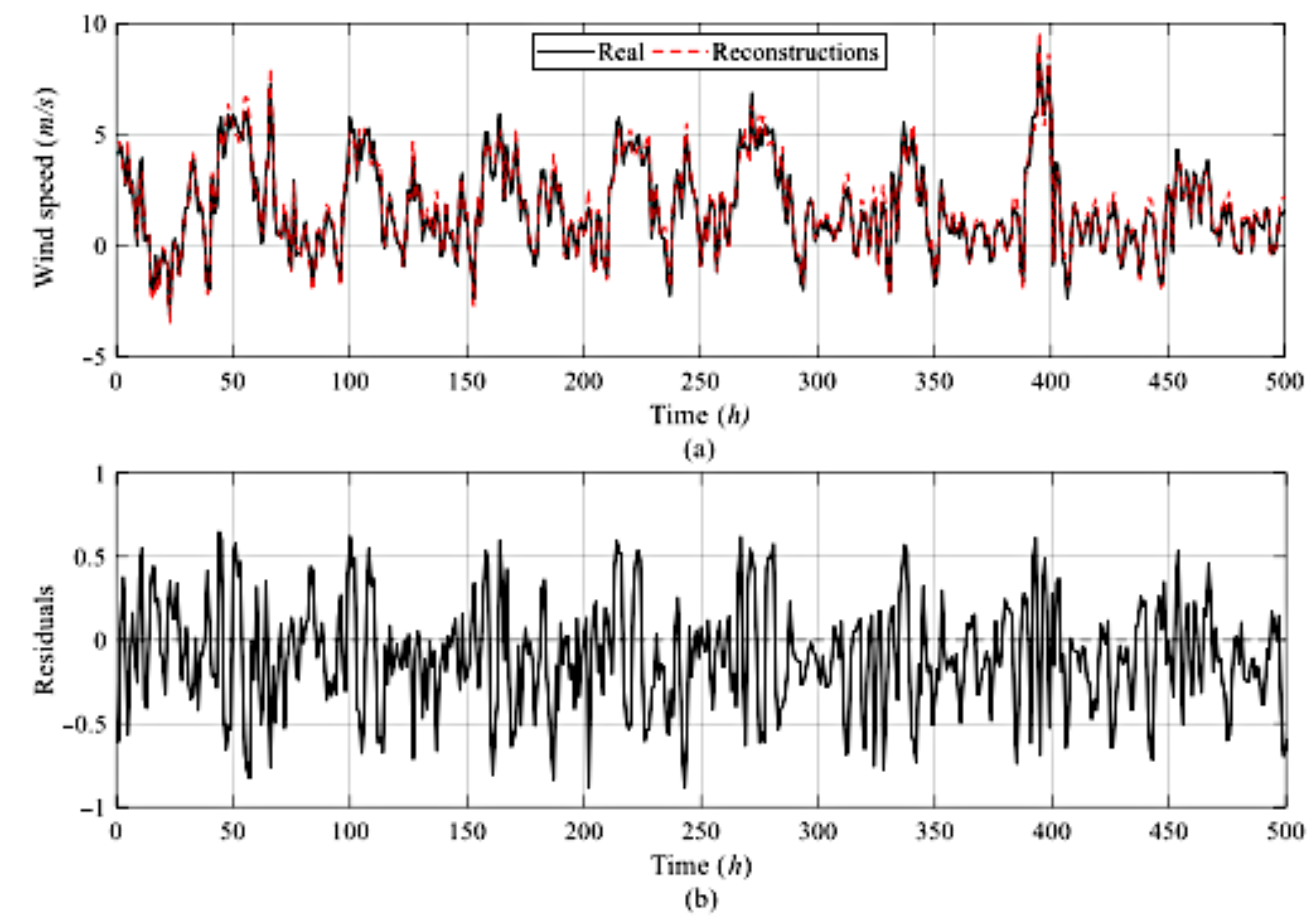 Sustainability 13 06417 g007