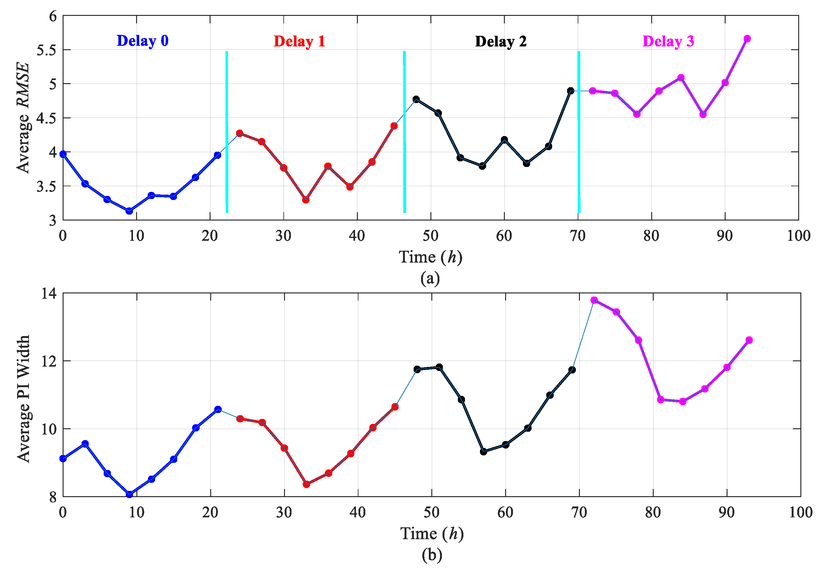 Sustainability 13 06417 g010