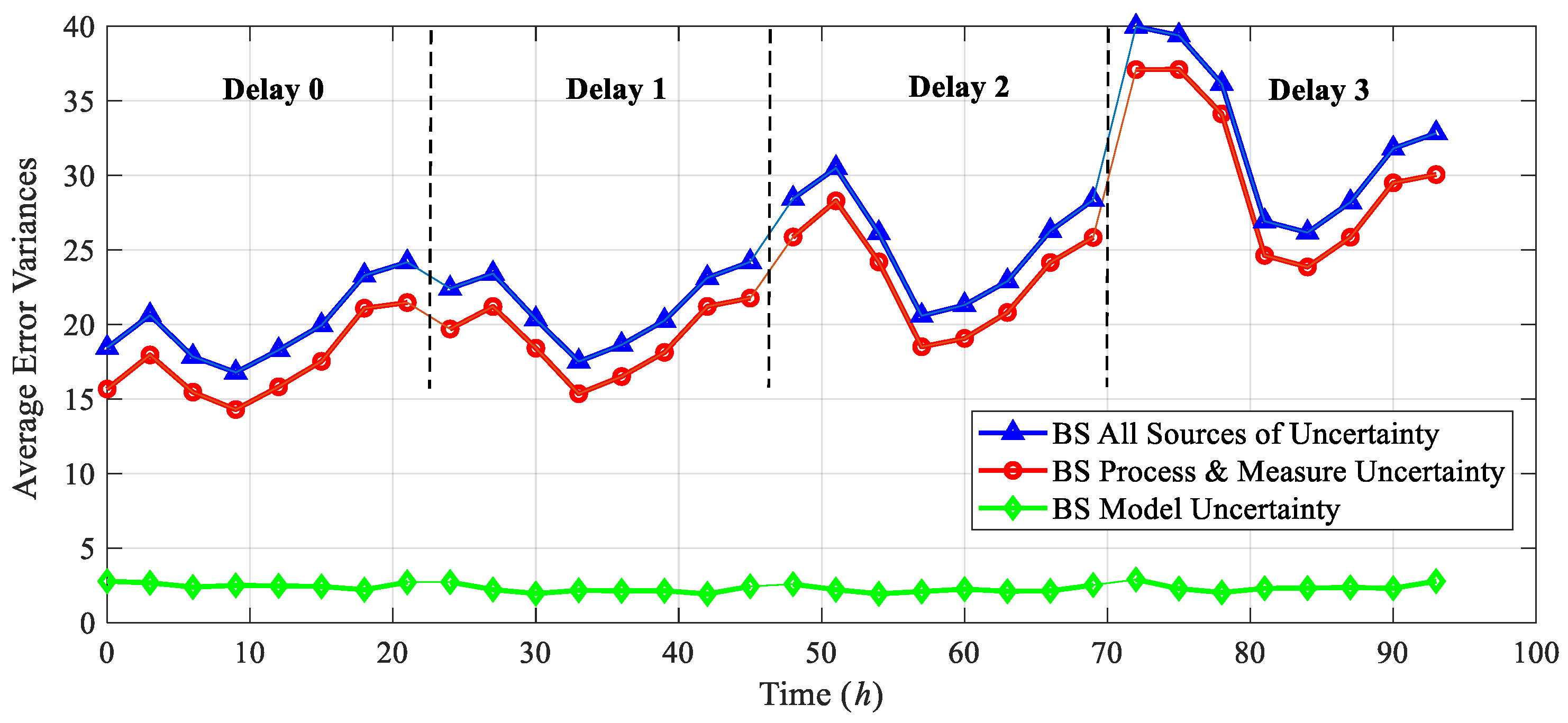 Sustainability 13 06417 g012
