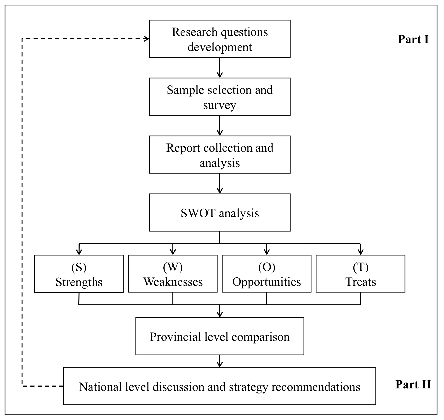 Sustainability | Free Full-Text | Regional Comparison and Strategy  Recommendations of Industrial Hemp in China Based on a SWOT Analysis
