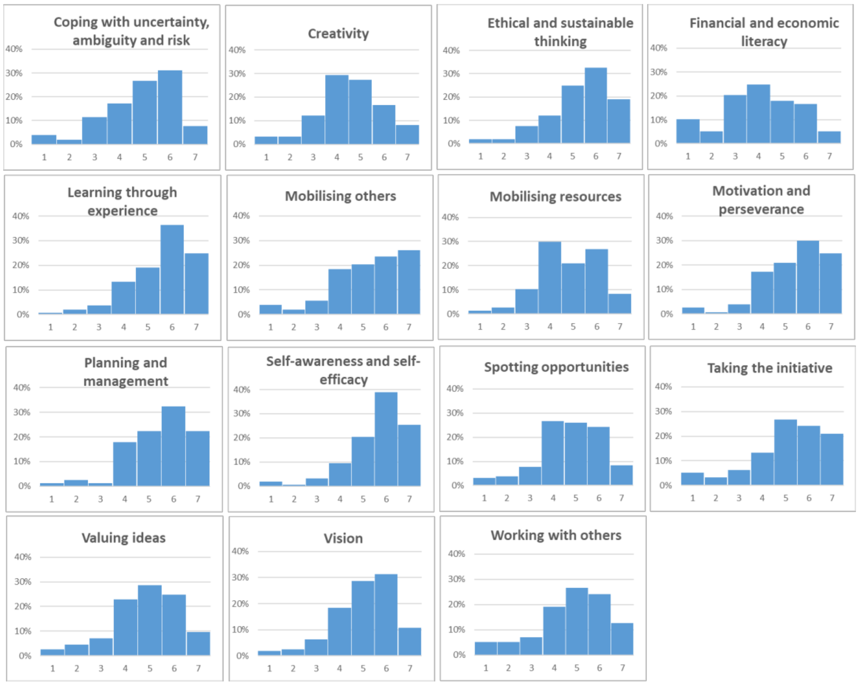 Sustainability 13 06424 g001