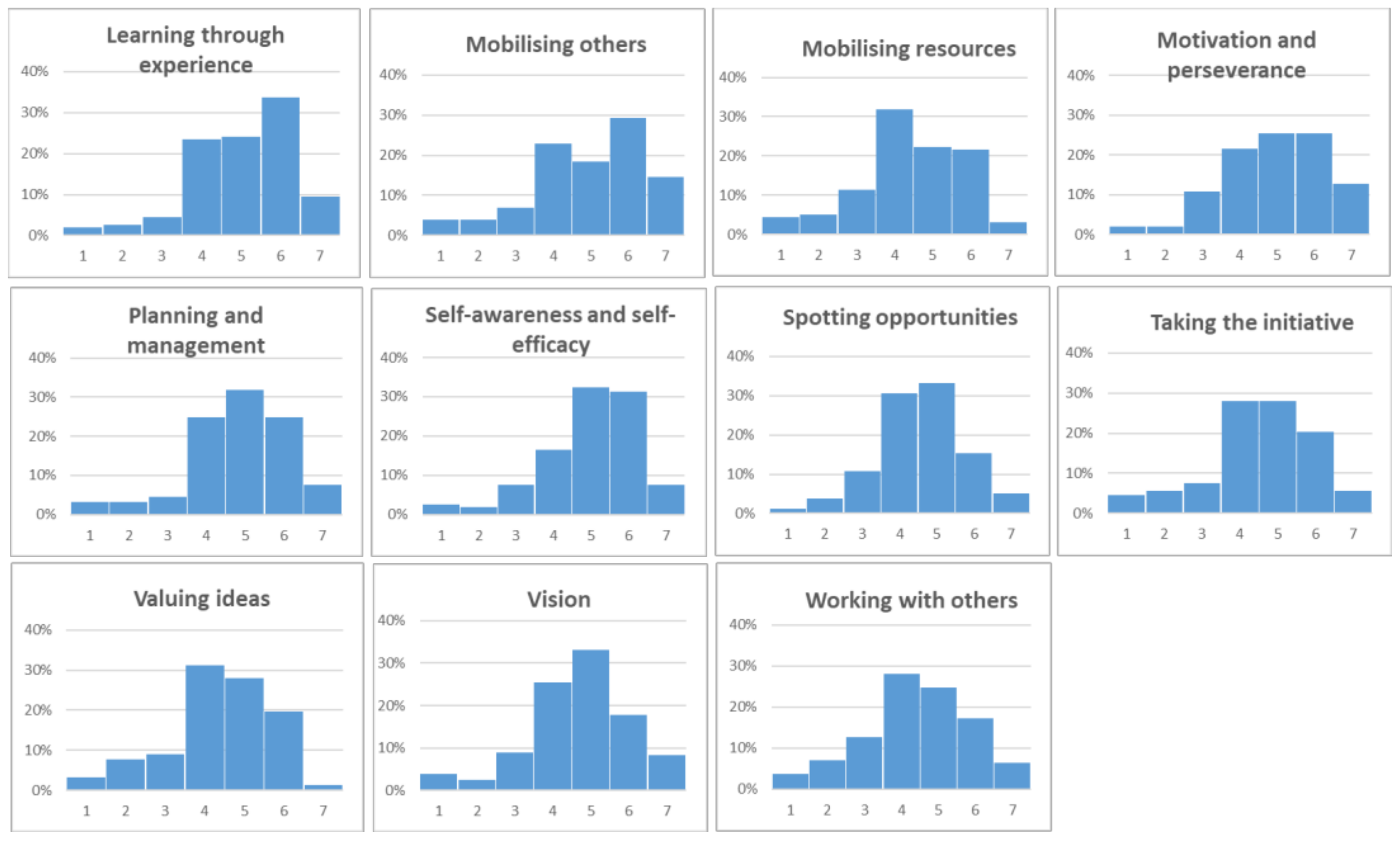 Sustainability 13 06424 g002