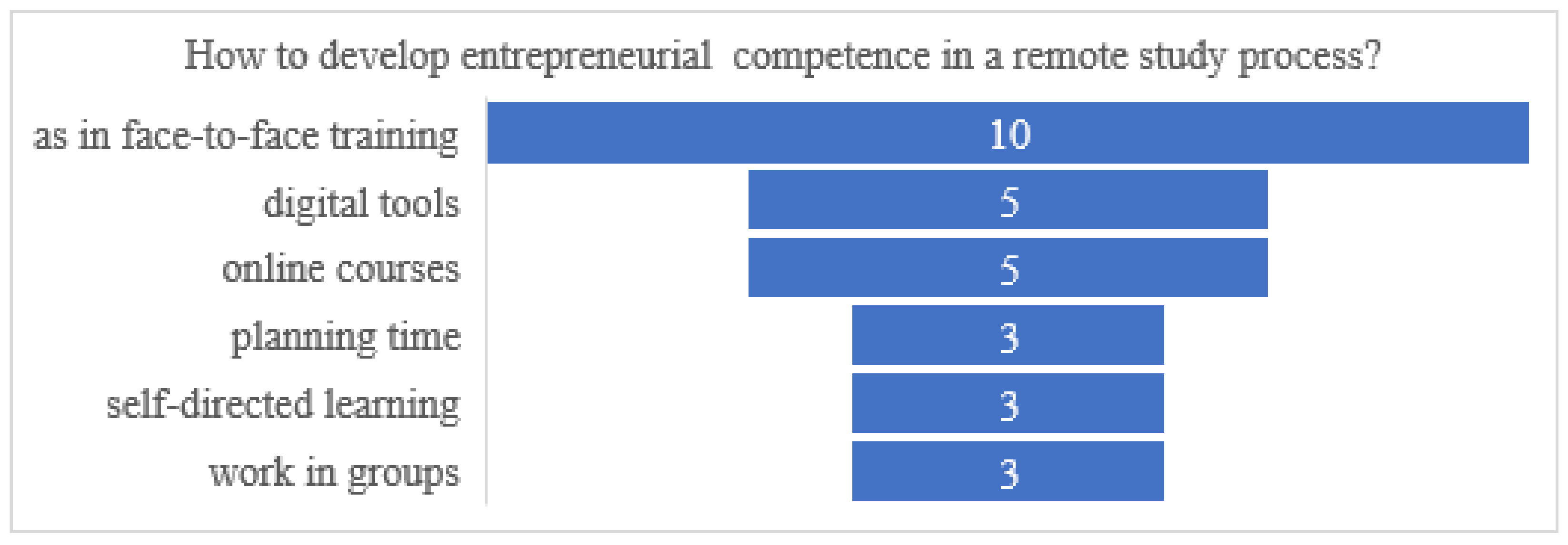 Sustainability 13 06424 g004