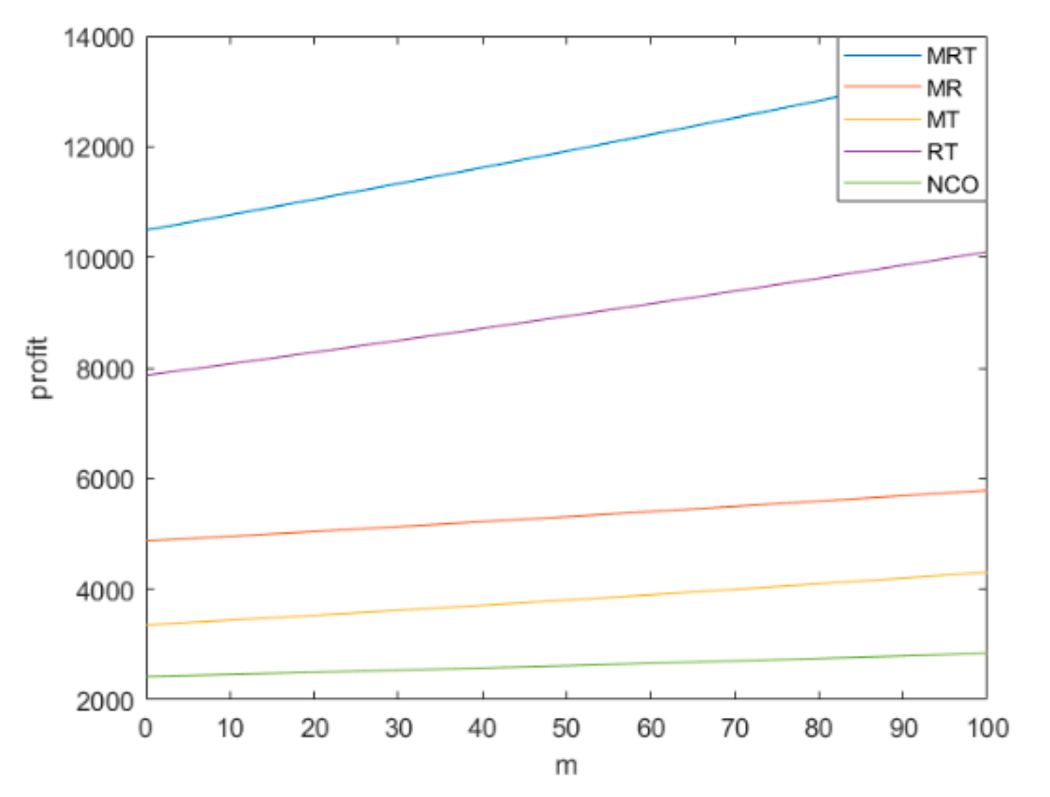 Sustainability 13 06425 g003