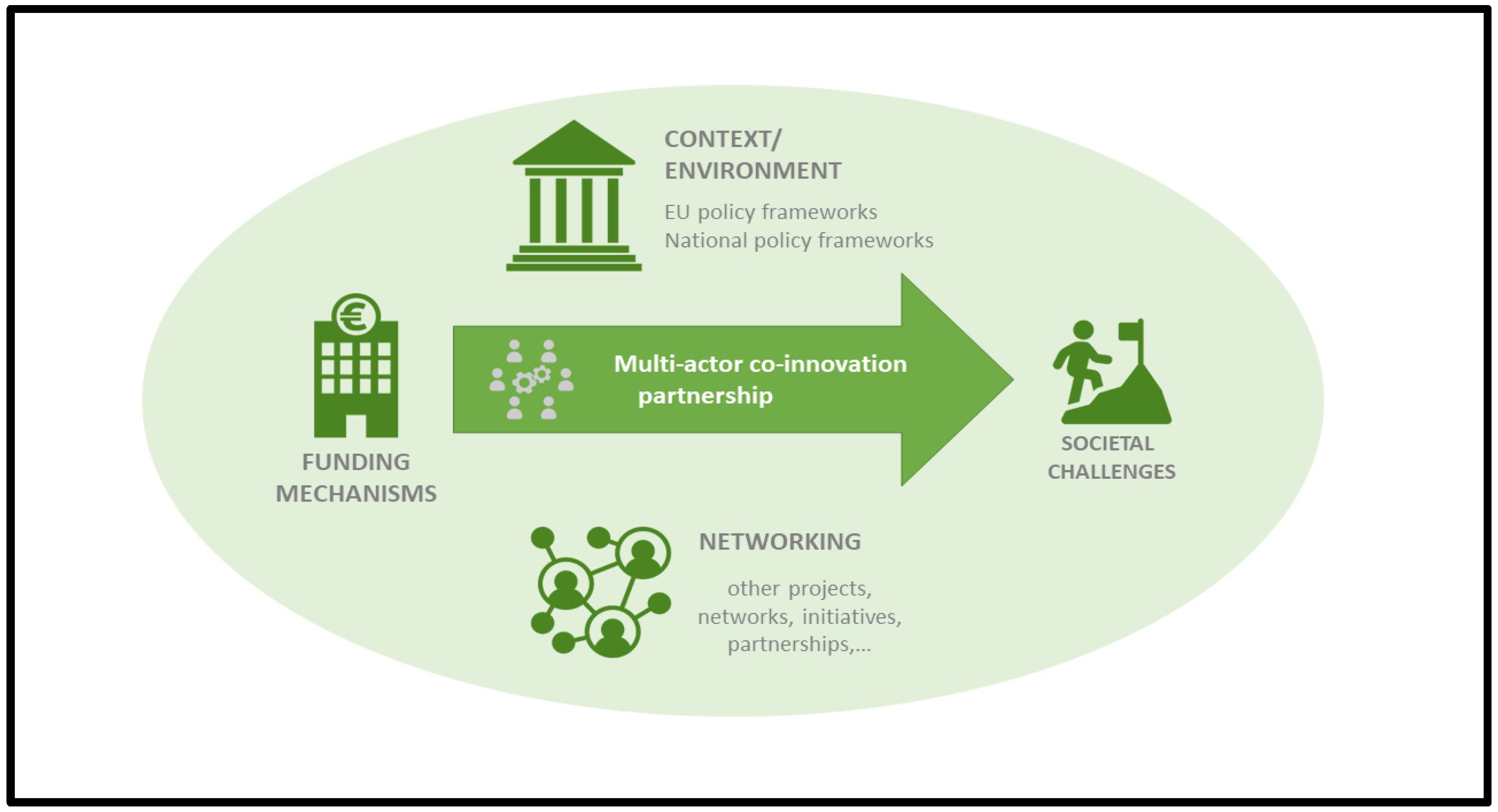 Sustainability 13 06428 g001