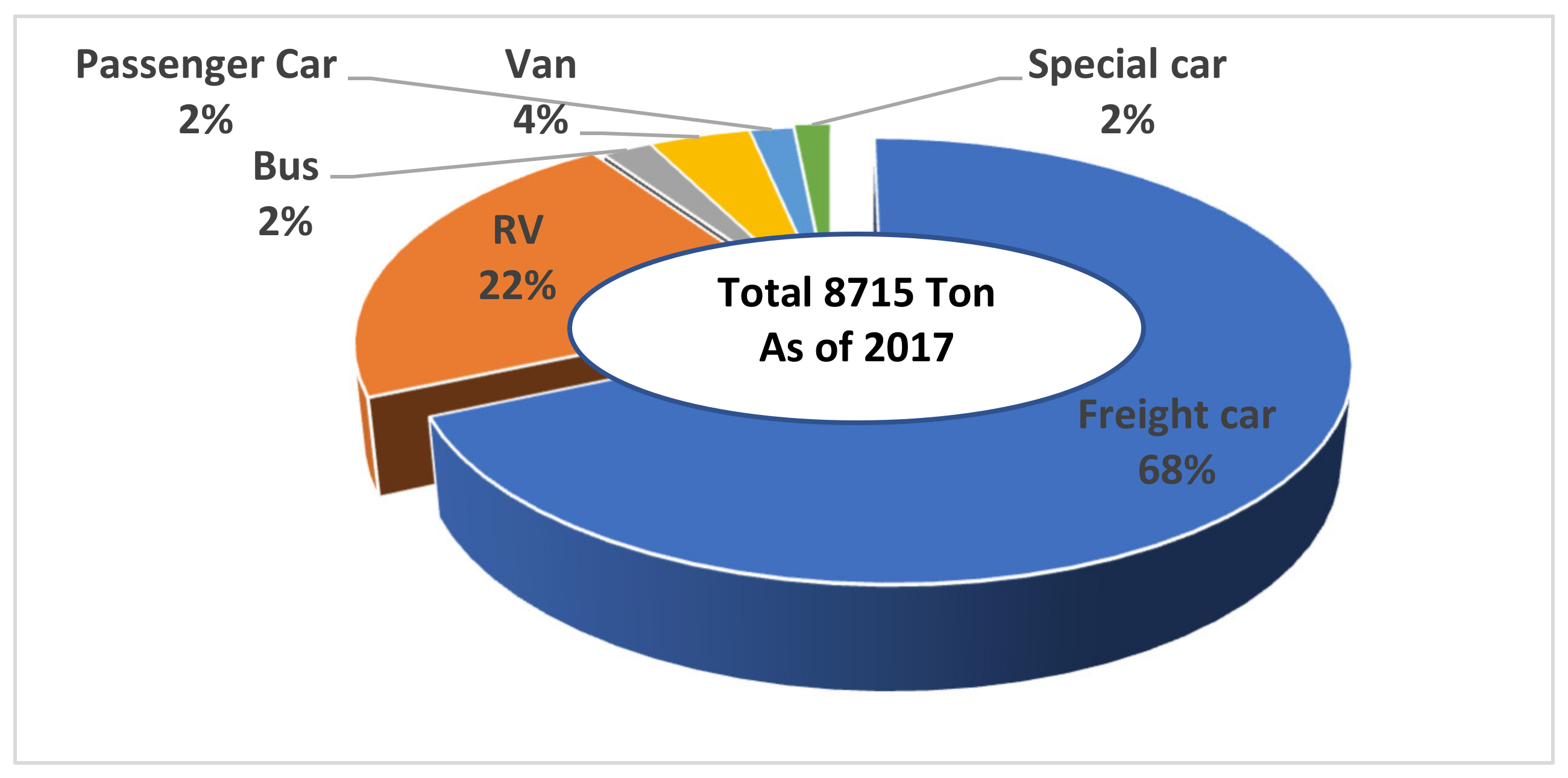 Sustainability 13 06429 g002
