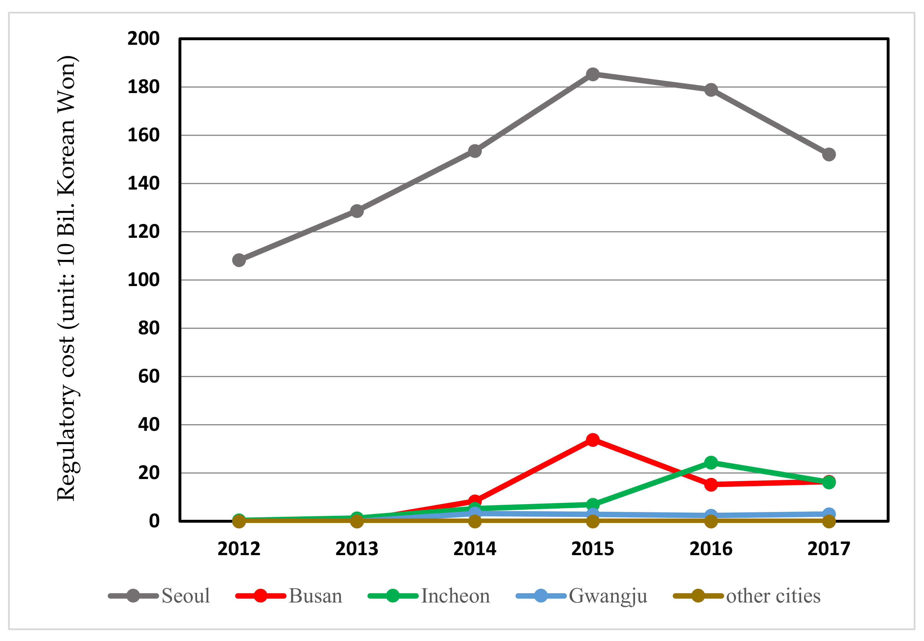 Sustainability 13 06429 g004