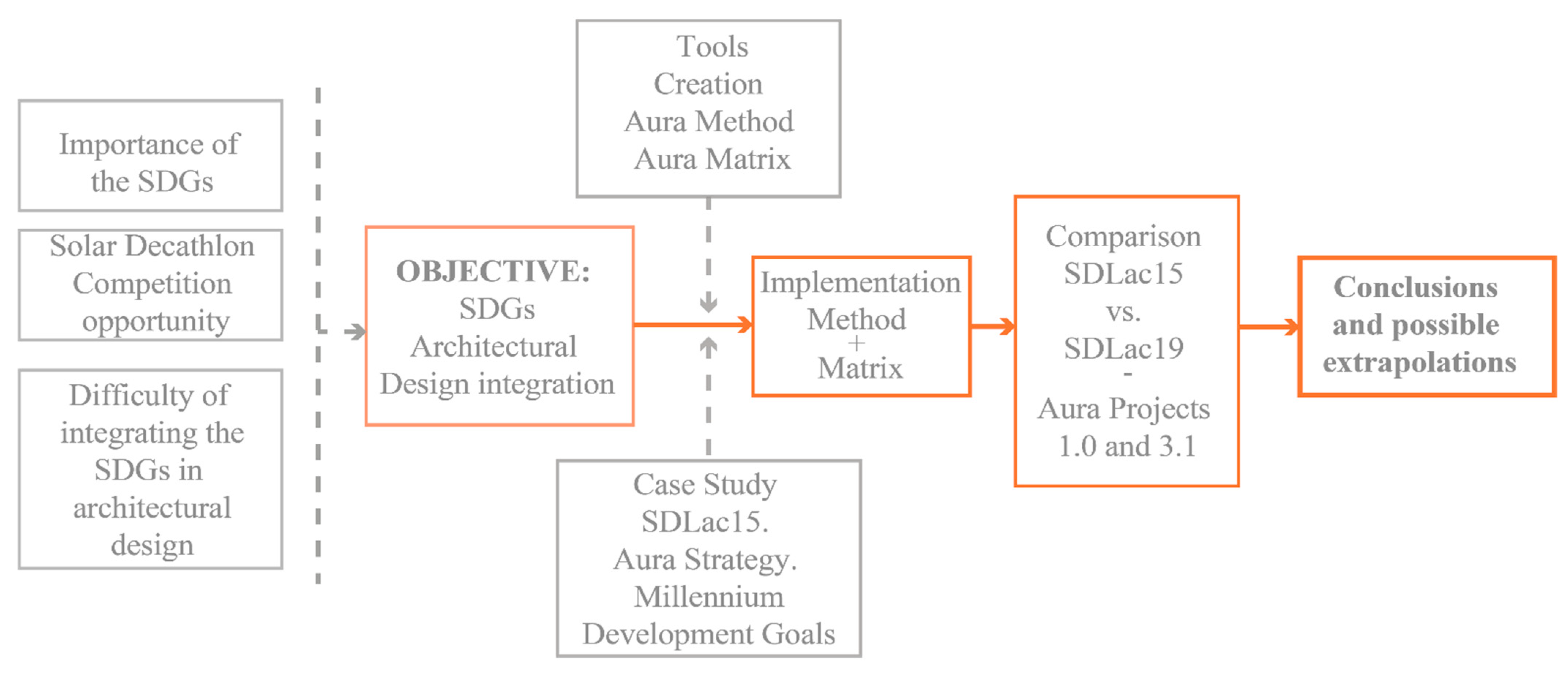 Sustainability 13 06431 g001 Sustainability 13 06431 g001