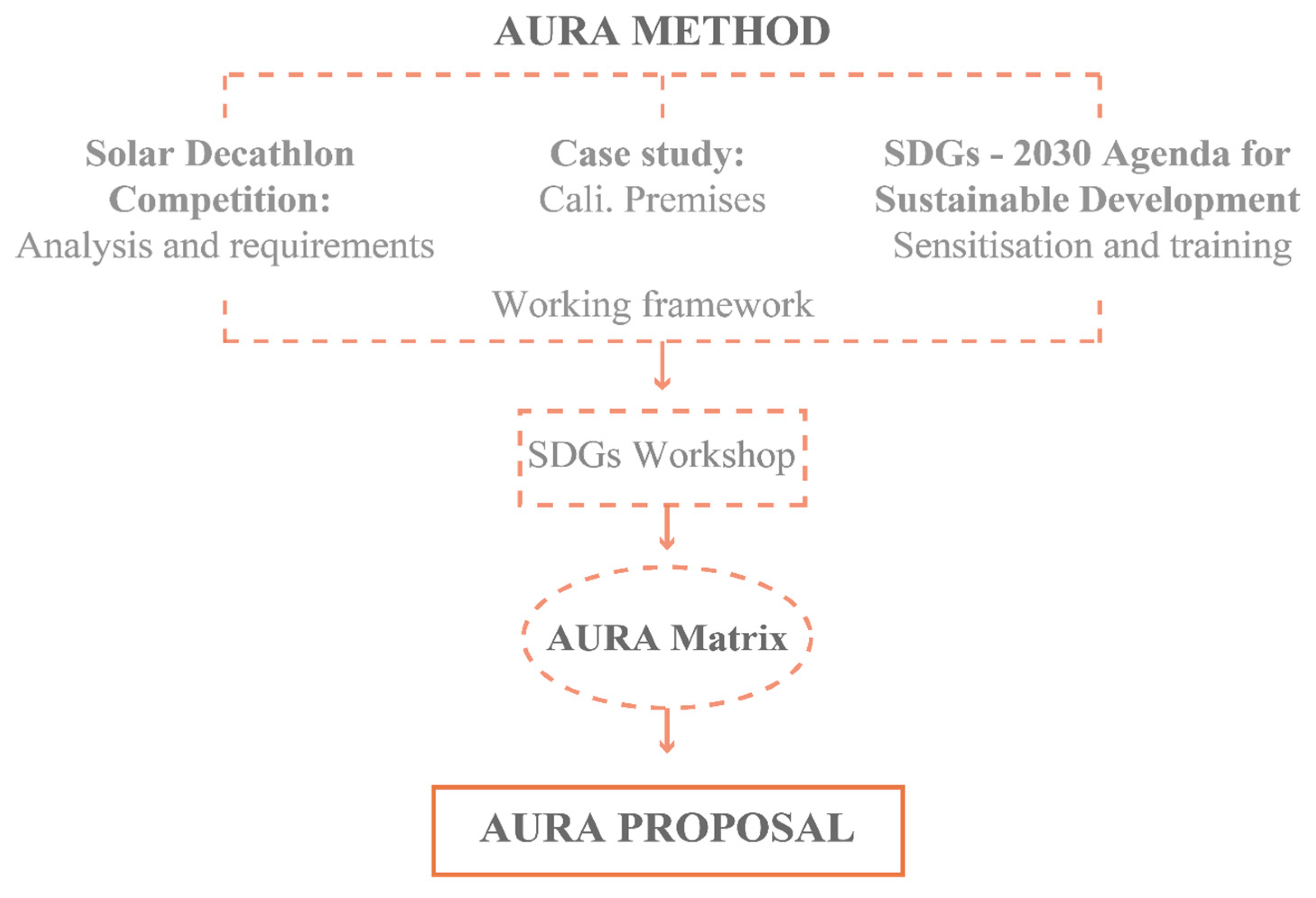 Sustainability 13 06431 g002 Sustainability 13 06431 g002