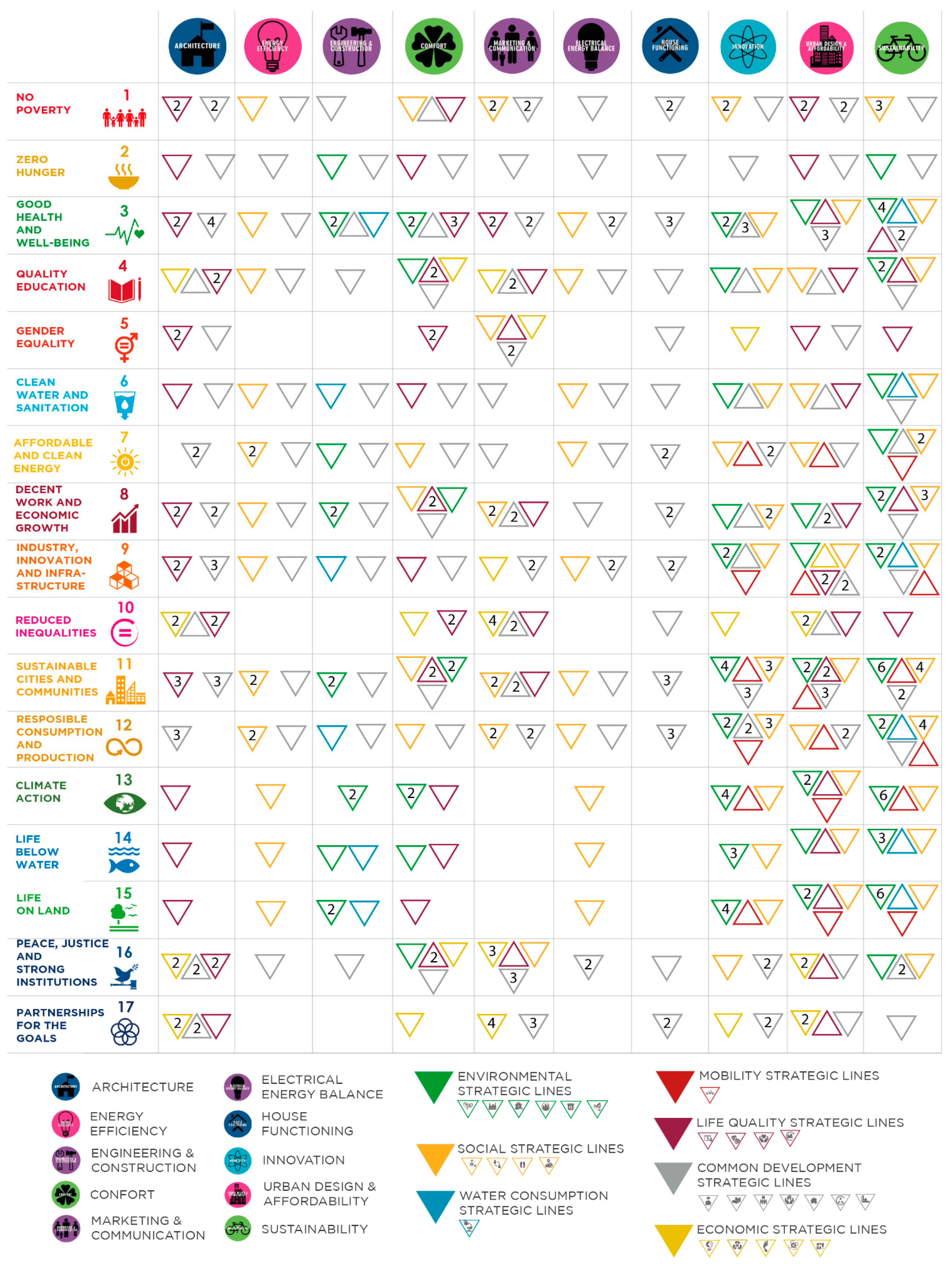 Sustainability 13 06431 g003 Sustainability 13 06431 g003