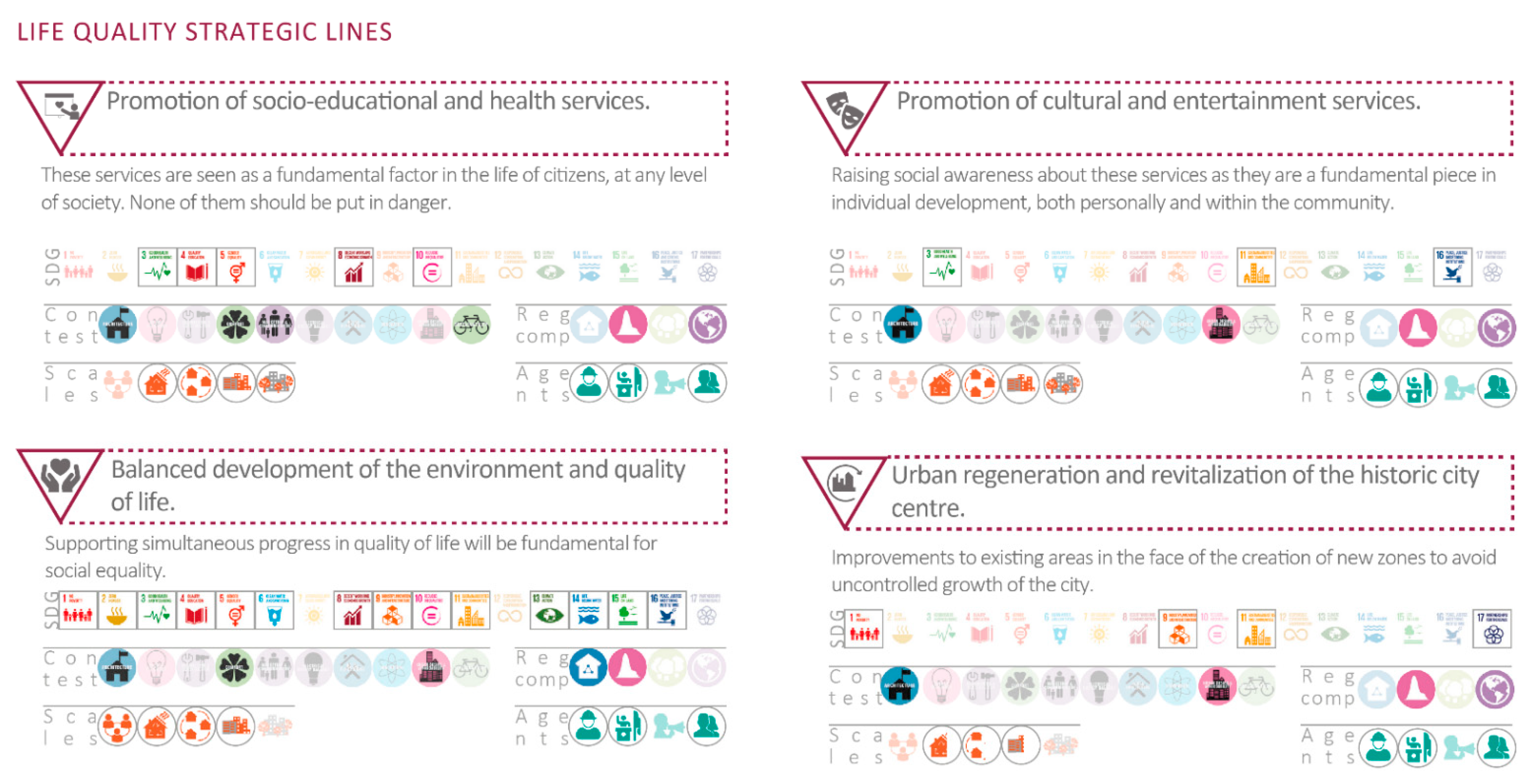 Sustainability 13 06431 g004 Sustainability 13 06431 g004