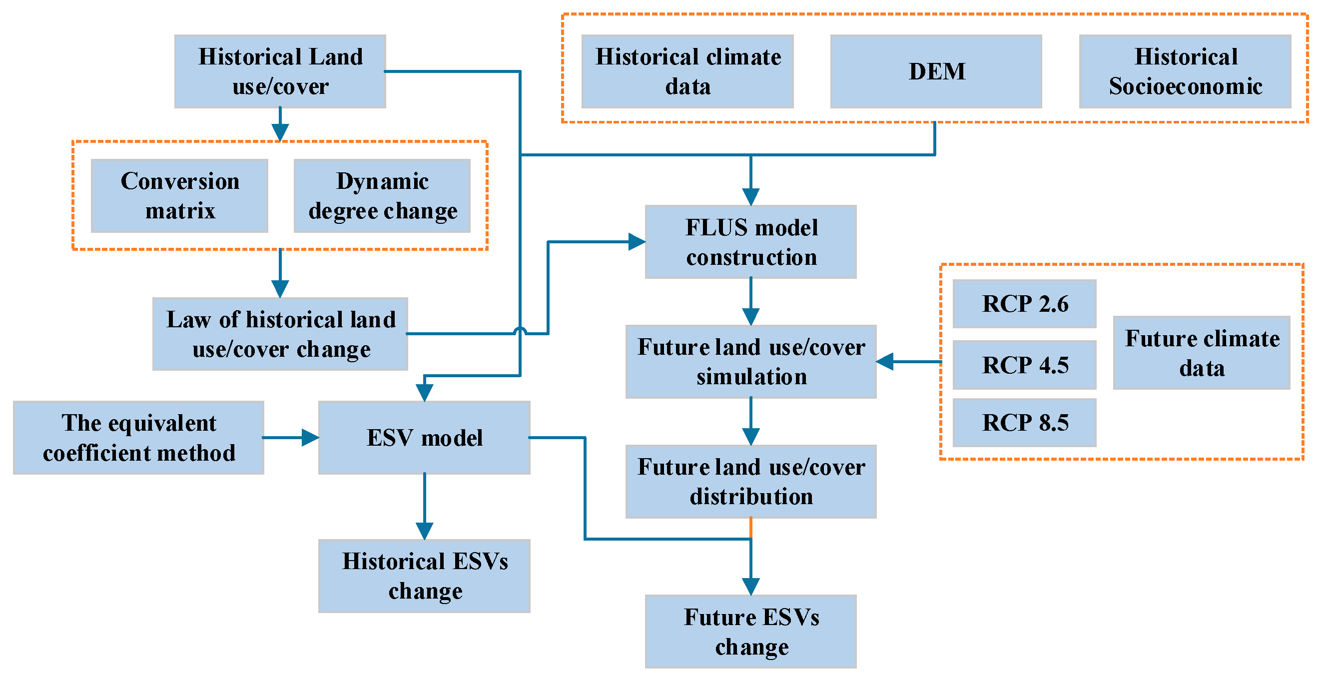 Sustainability 13 06432 g001 Sustainability 13 06432 g001
