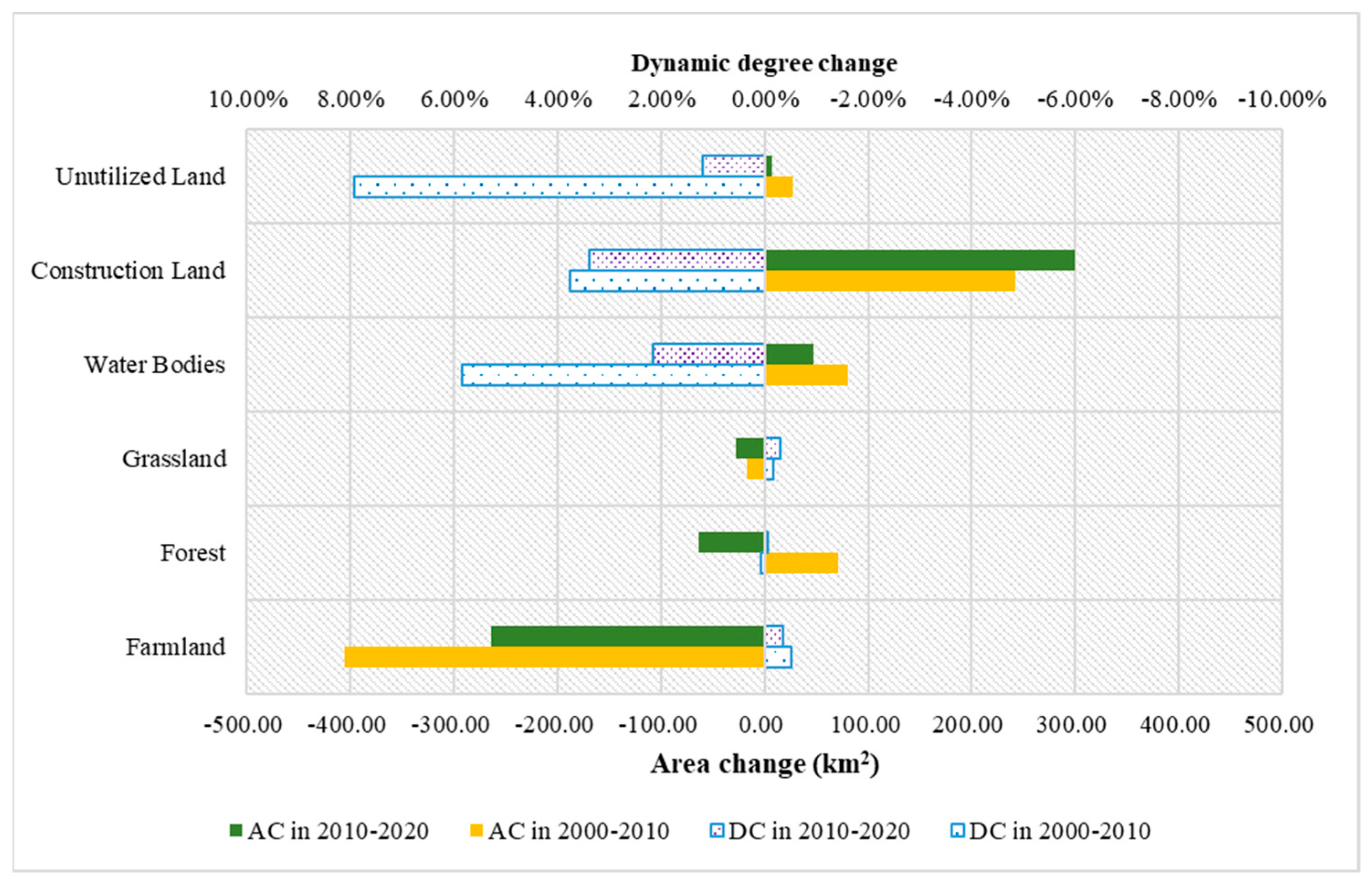 Sustainability 13 06432 g004 Sustainability 13 06432 g004
