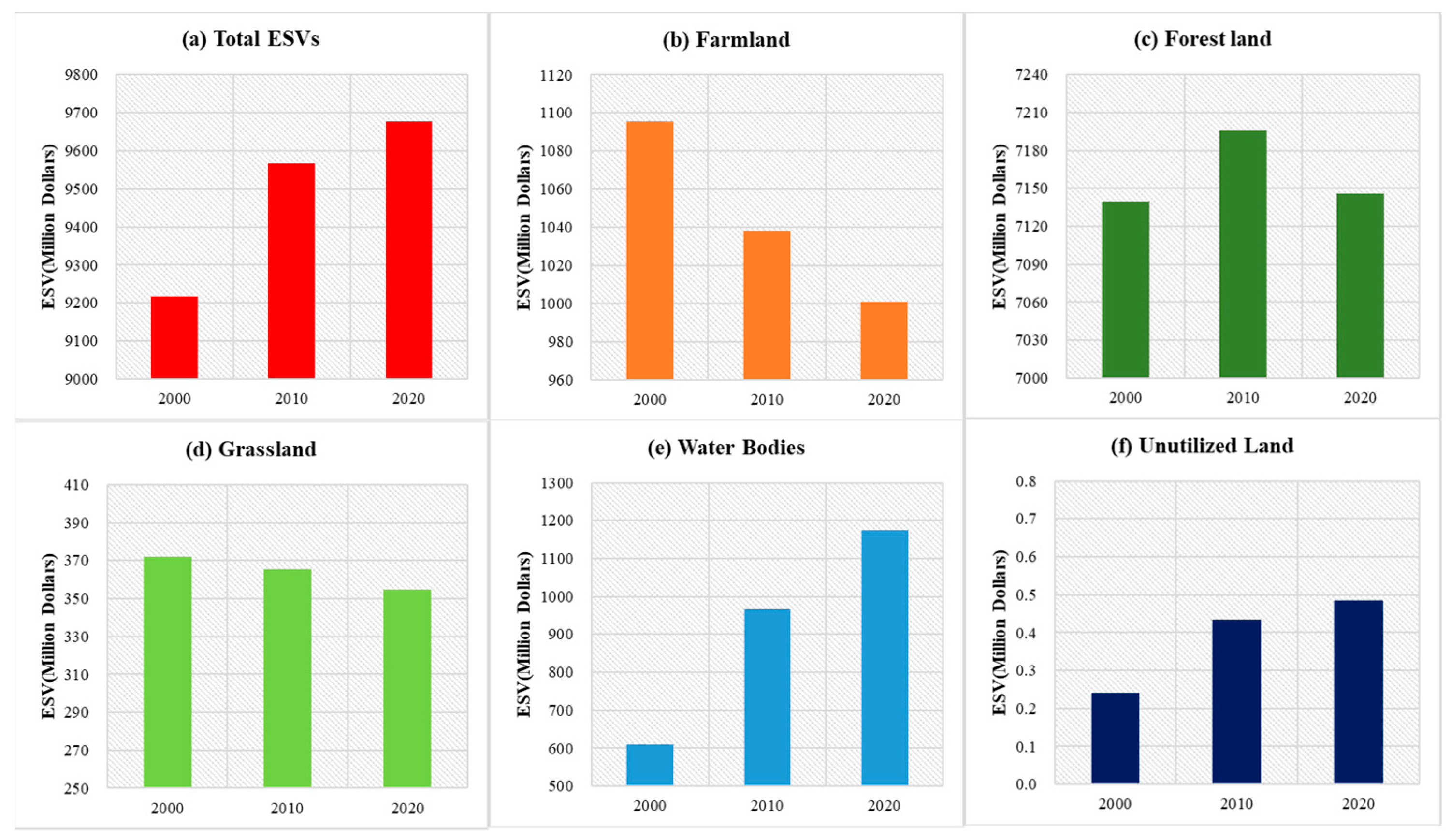Sustainability 13 06432 g006 Sustainability 13 06432 g006