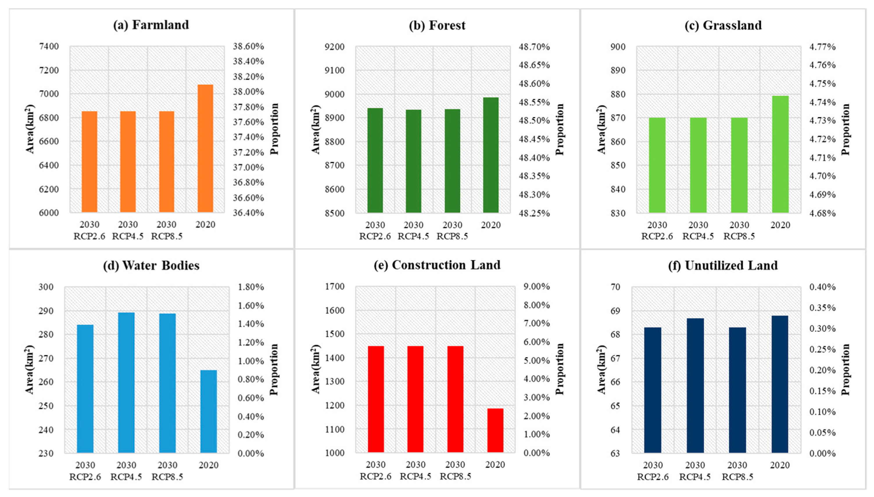 Sustainability 13 06432 g008 Sustainability 13 06432 g008