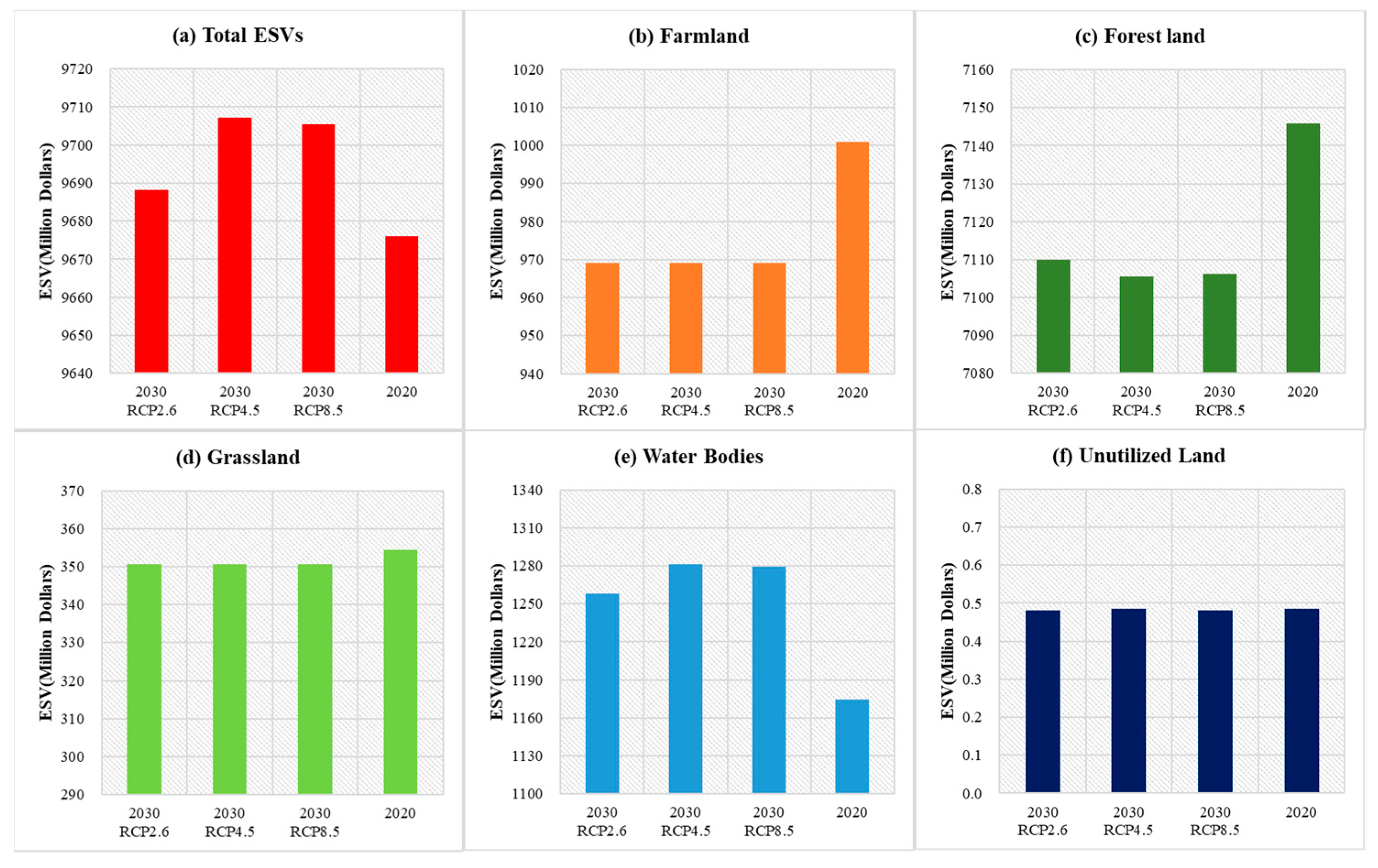 Sustainability 13 06432 g009 Sustainability 13 06432 g009