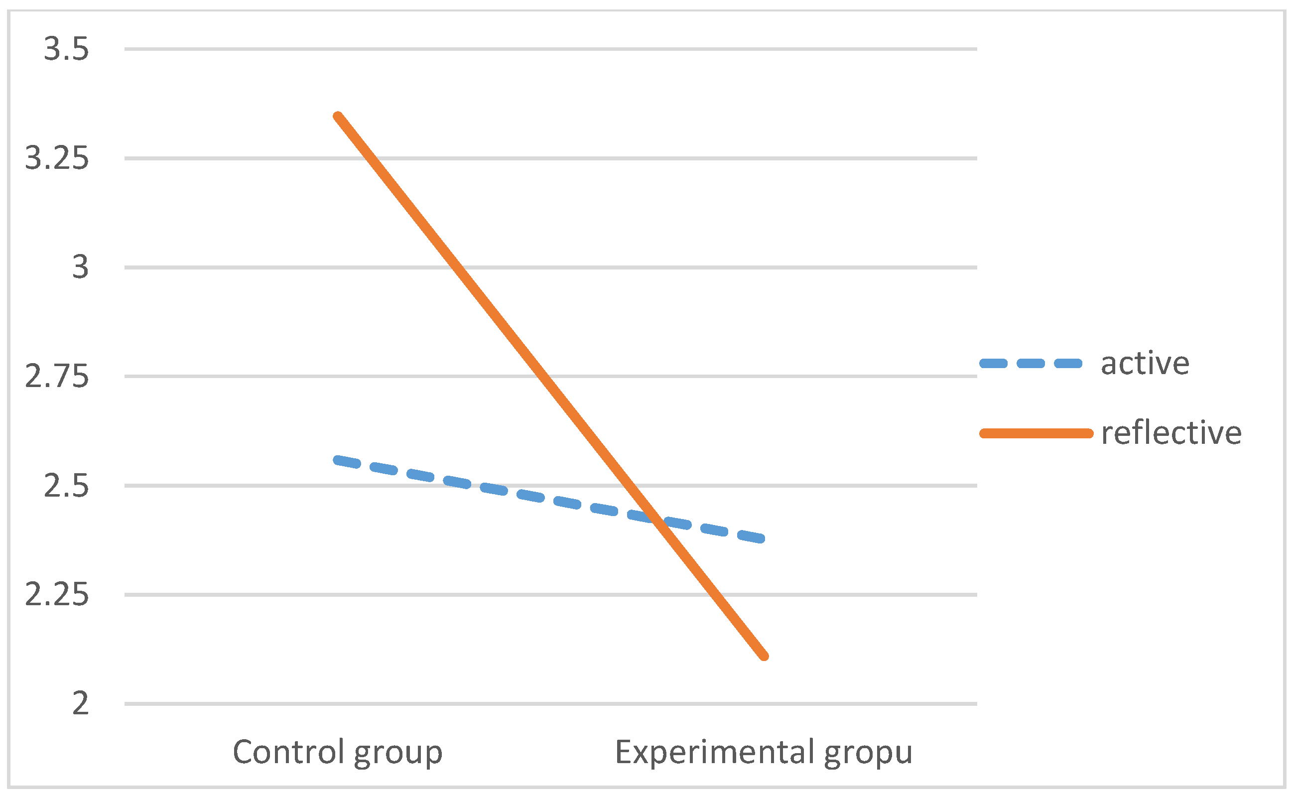Sustainability 13 06434 g006