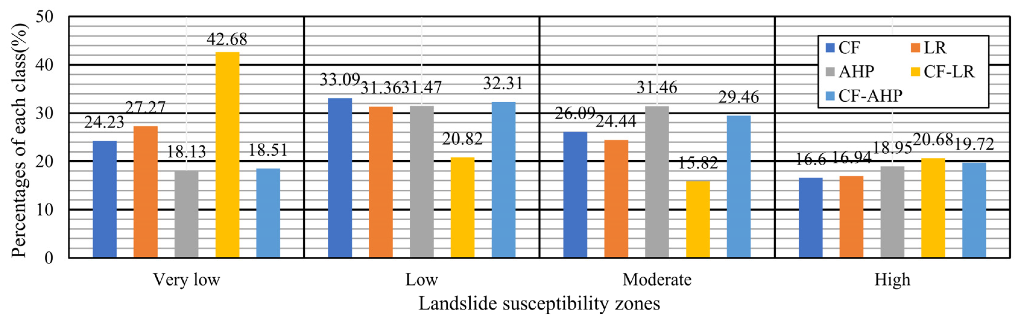 Sustainability 13 06441 g006