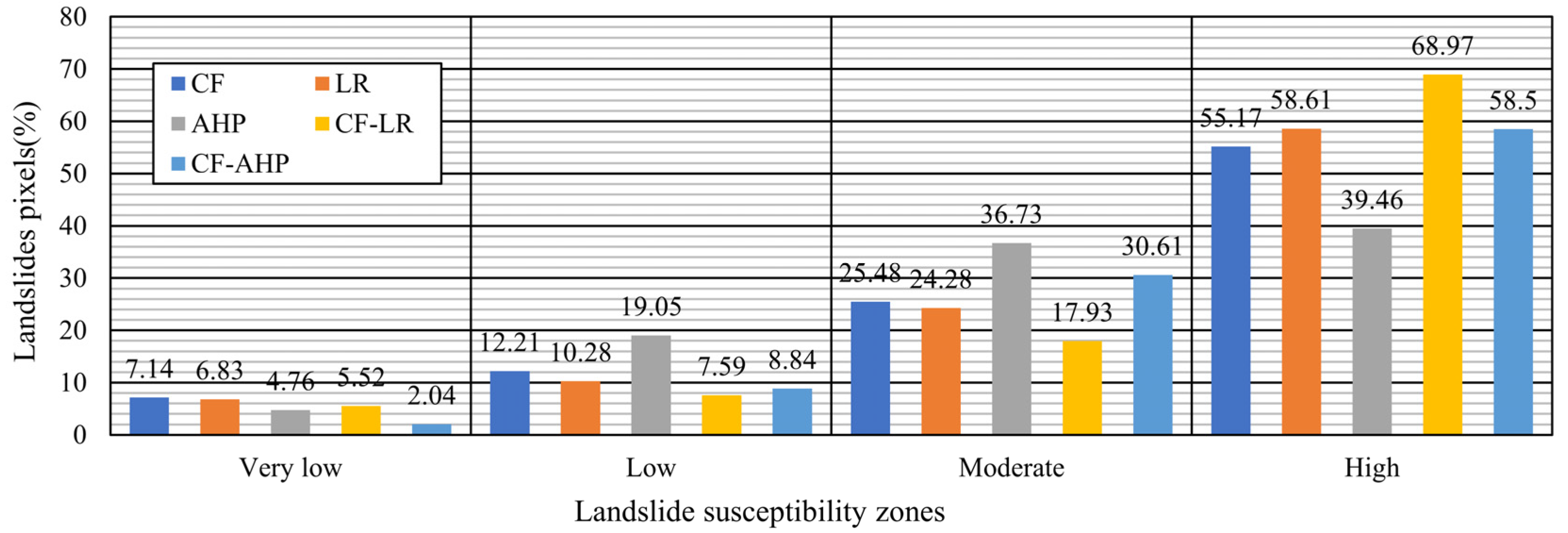 Sustainability 13 06441 g007