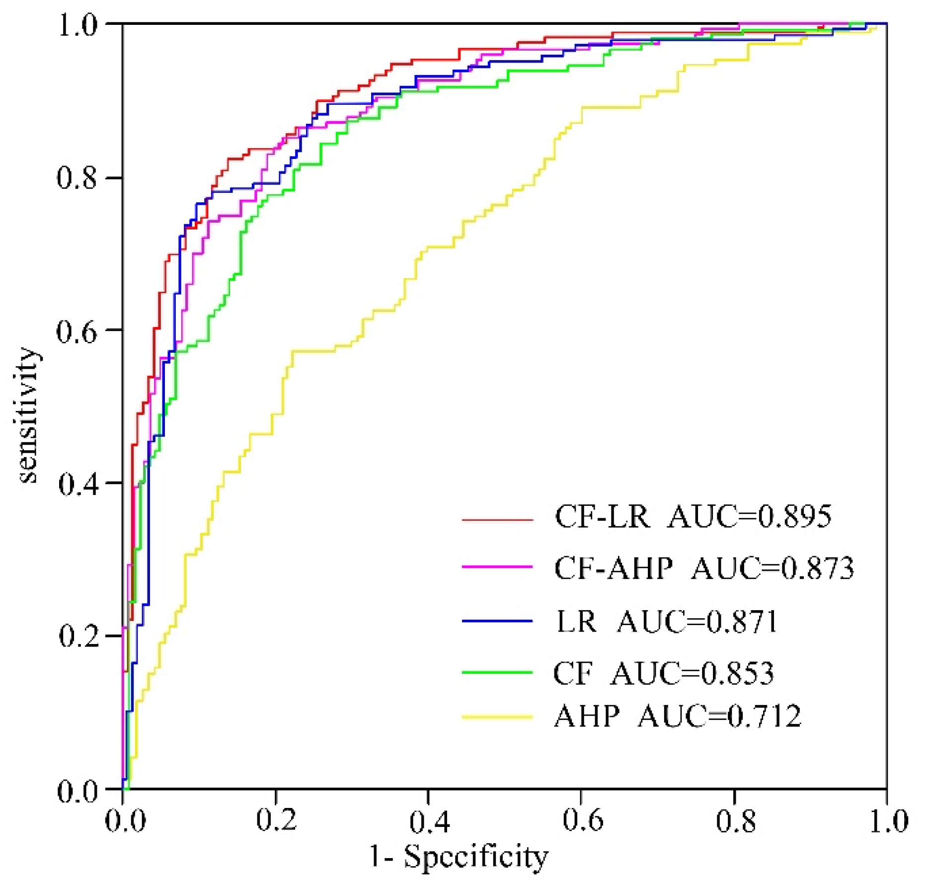 Sustainability 13 06441 g008